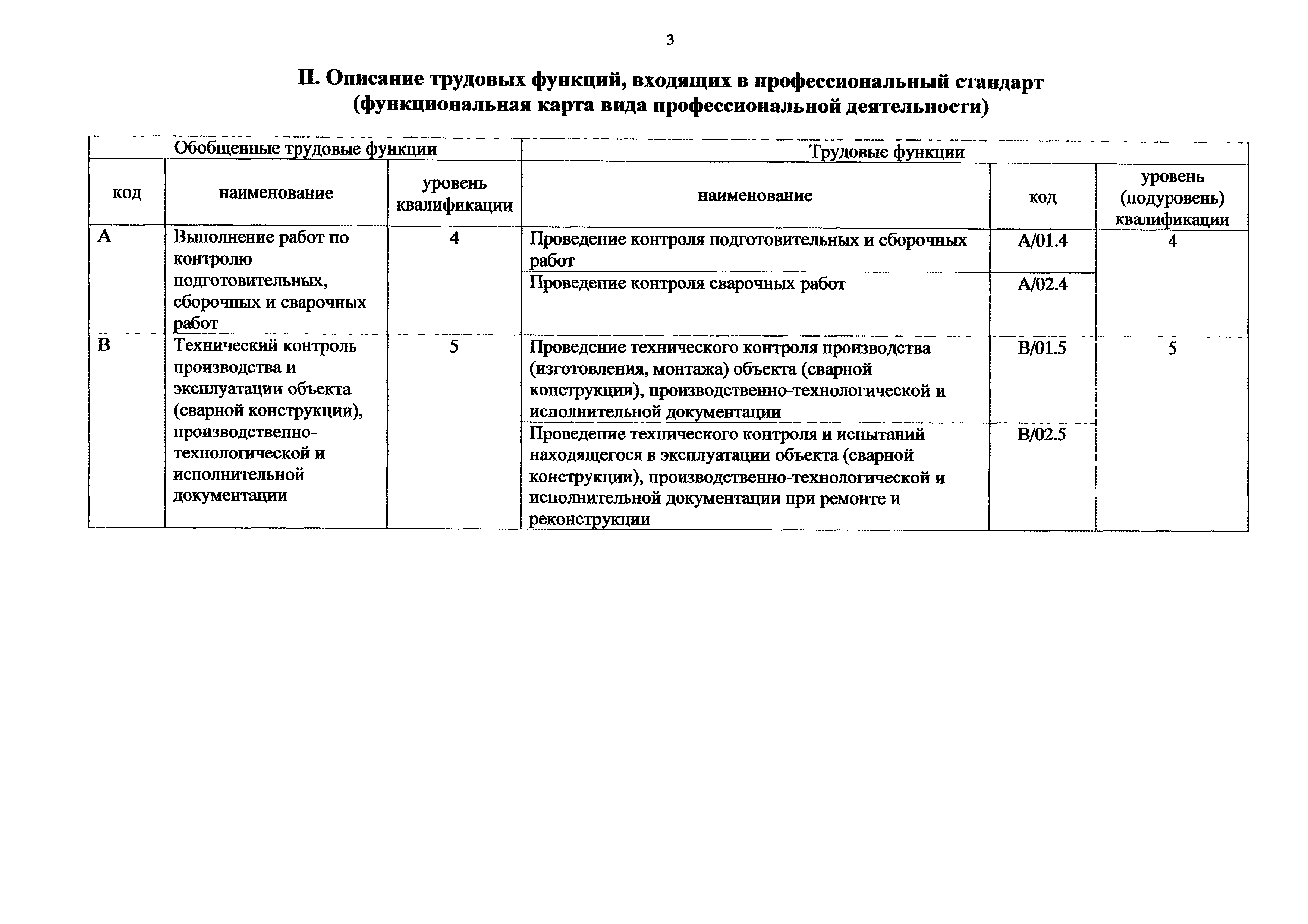 Приказ 908н