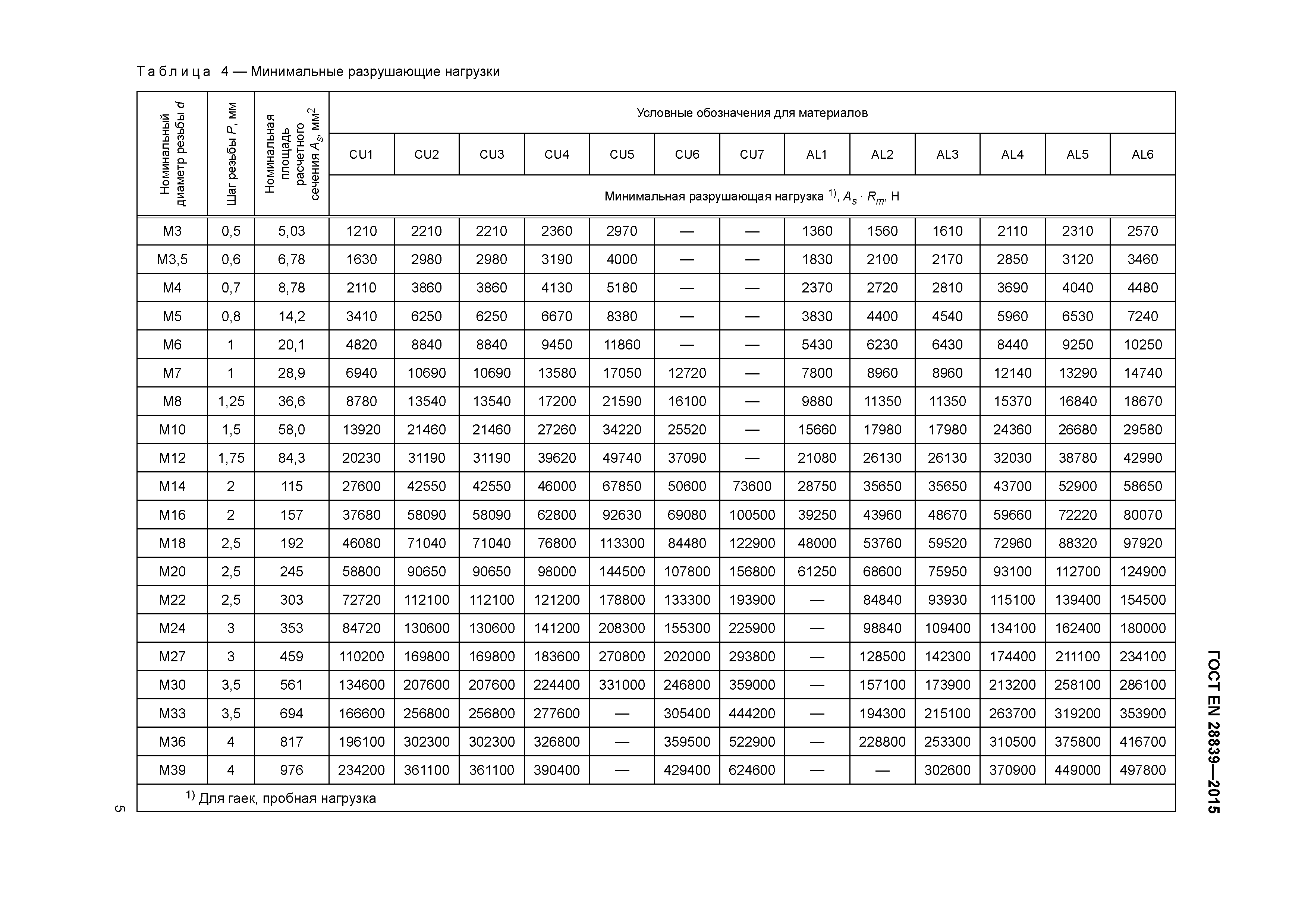 ГОСТ EN 28839-2015