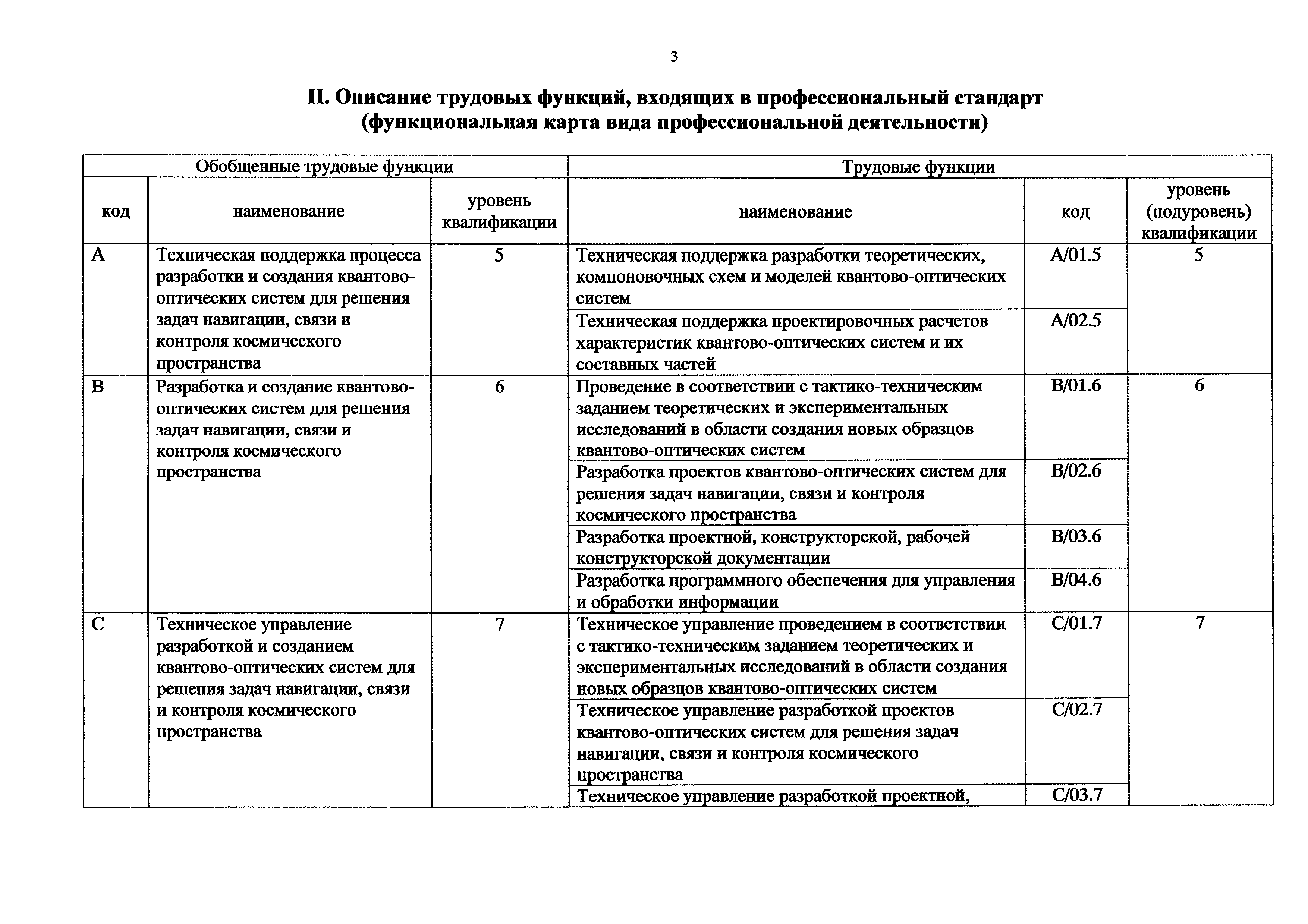 Приказ 956н