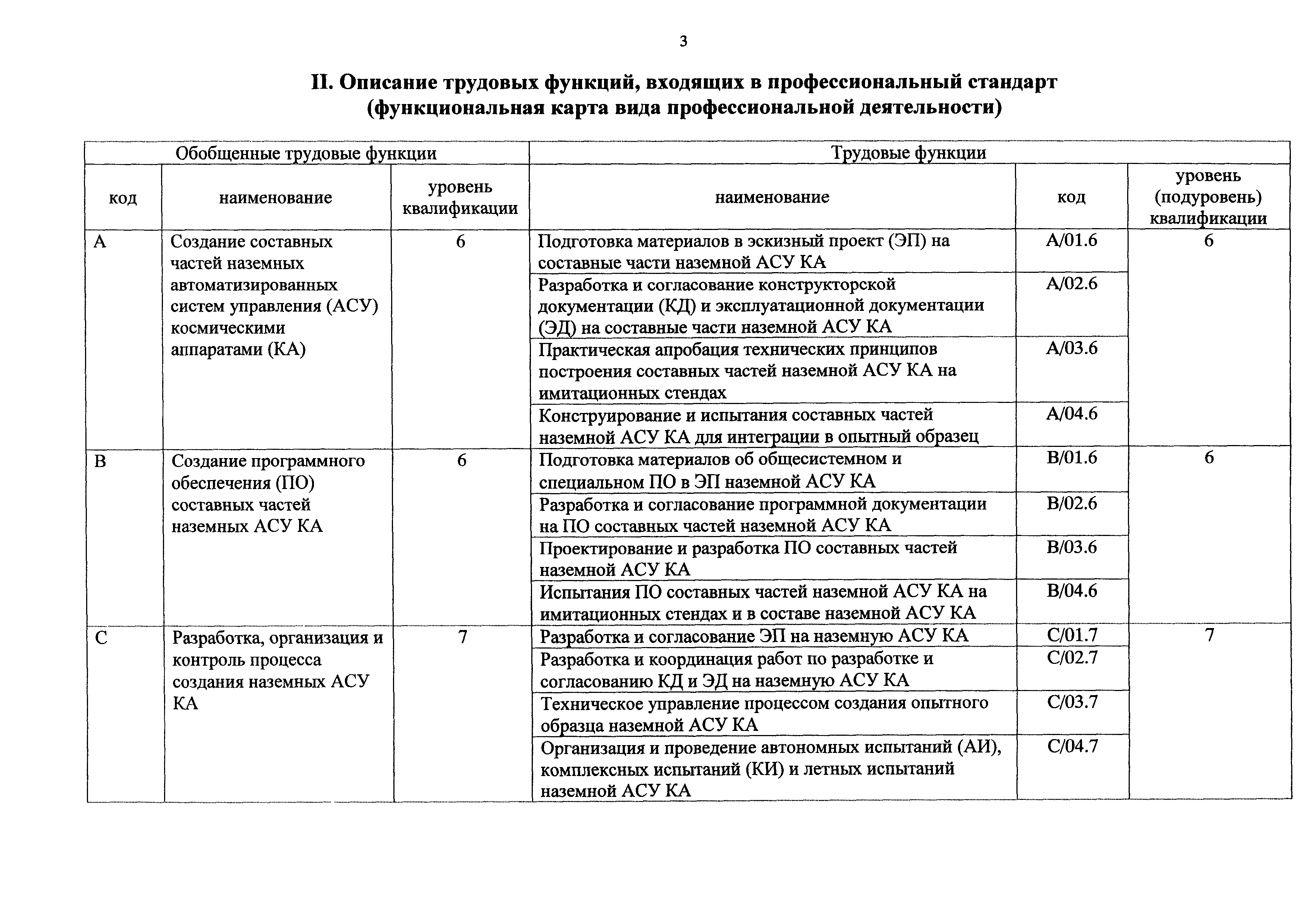 Приказ 972н