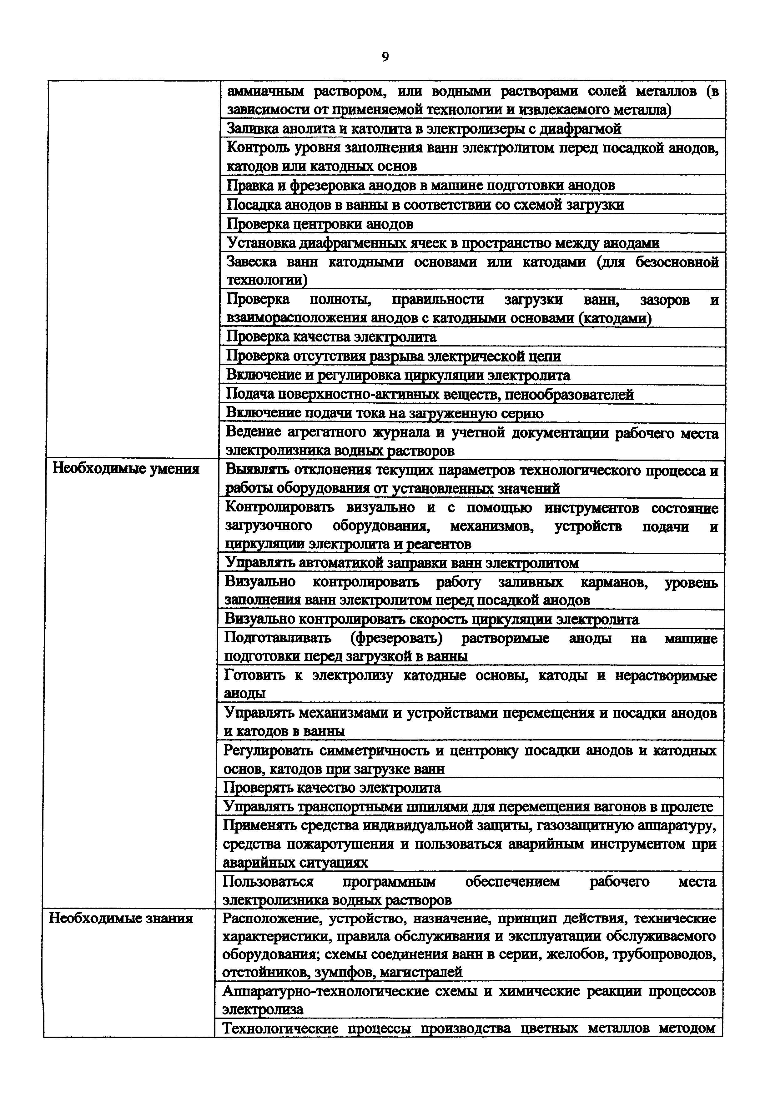 Приказ 986н