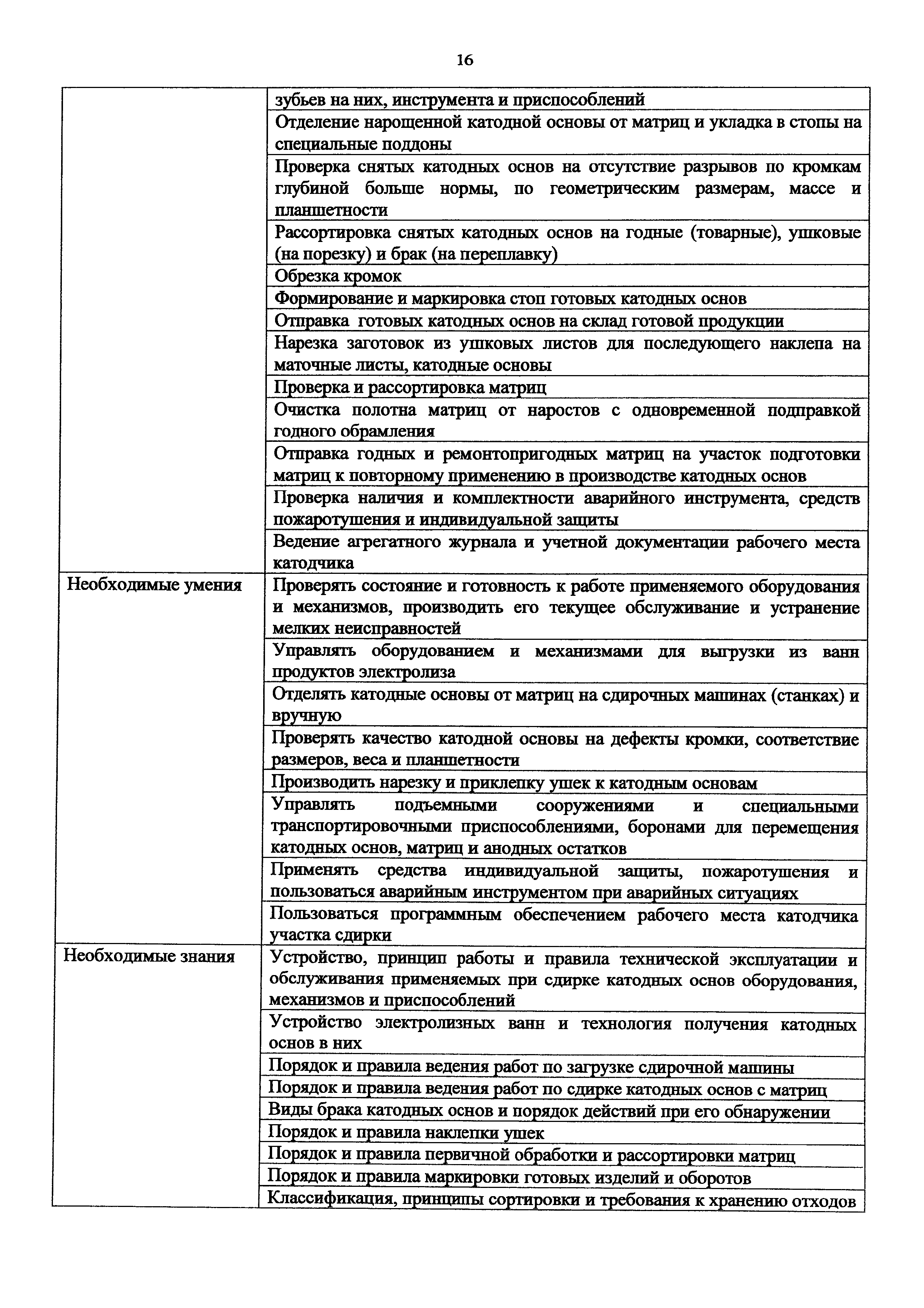 Приказ 987н