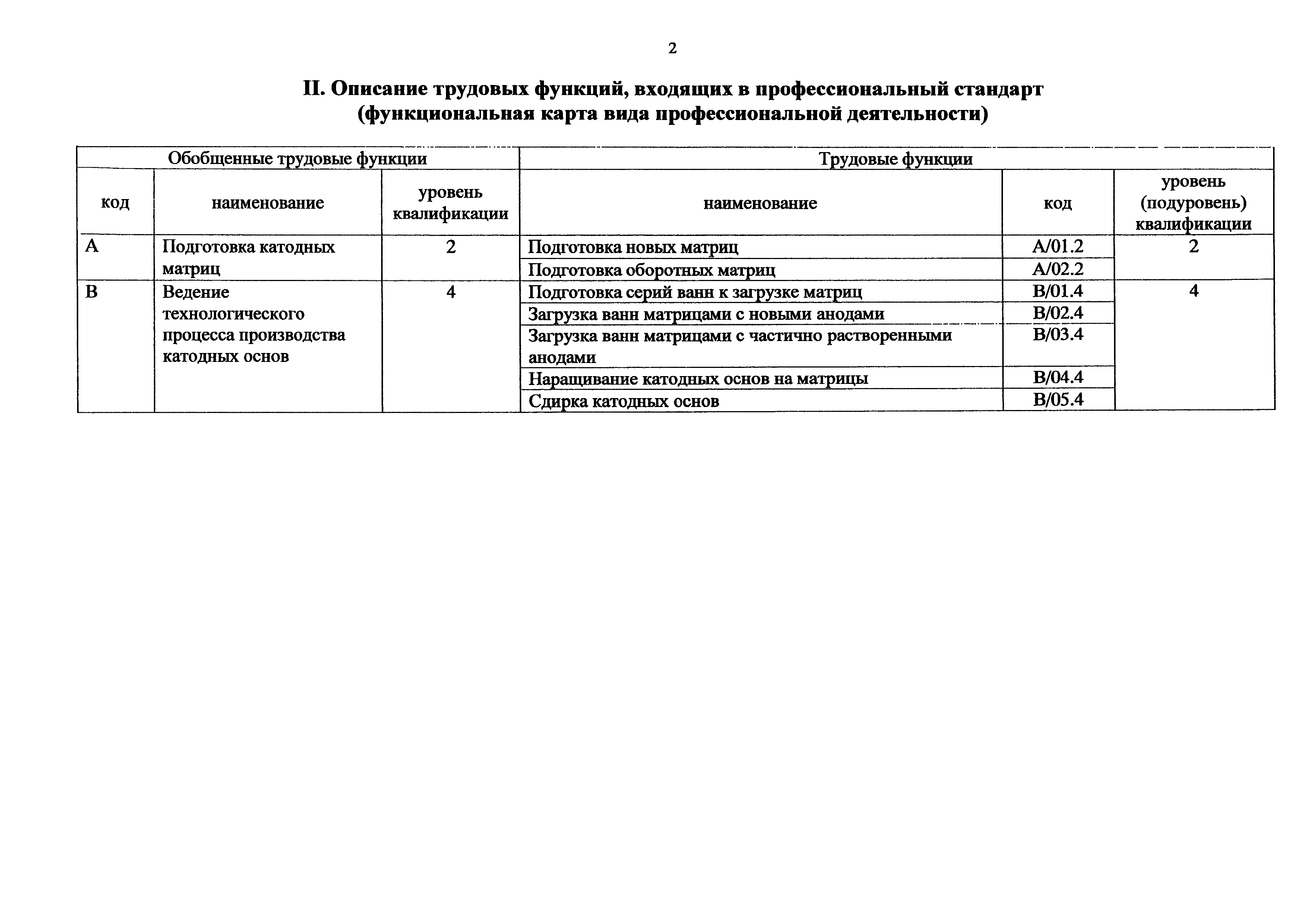 Приказ 987н