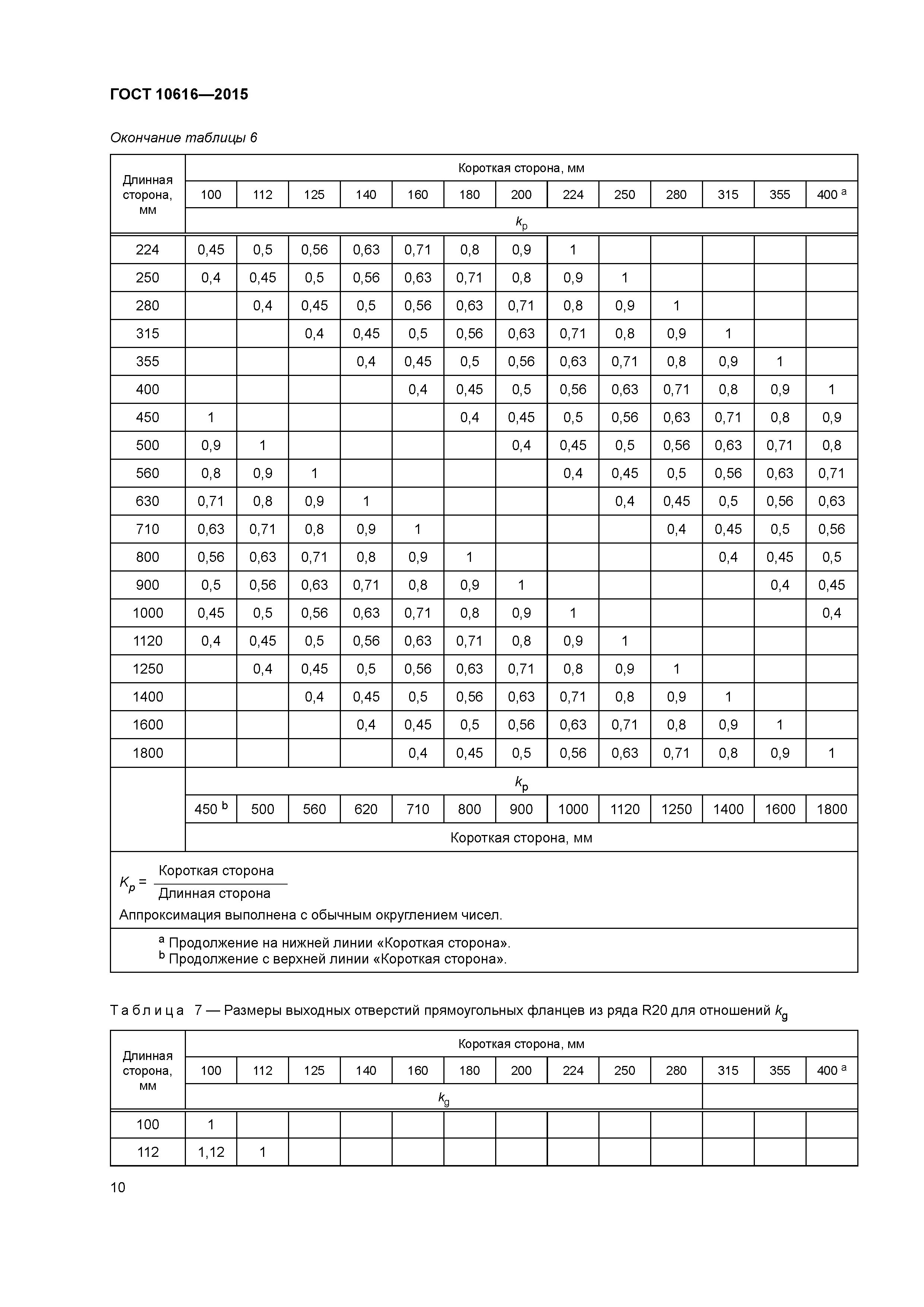 ГОСТ 10616-2015