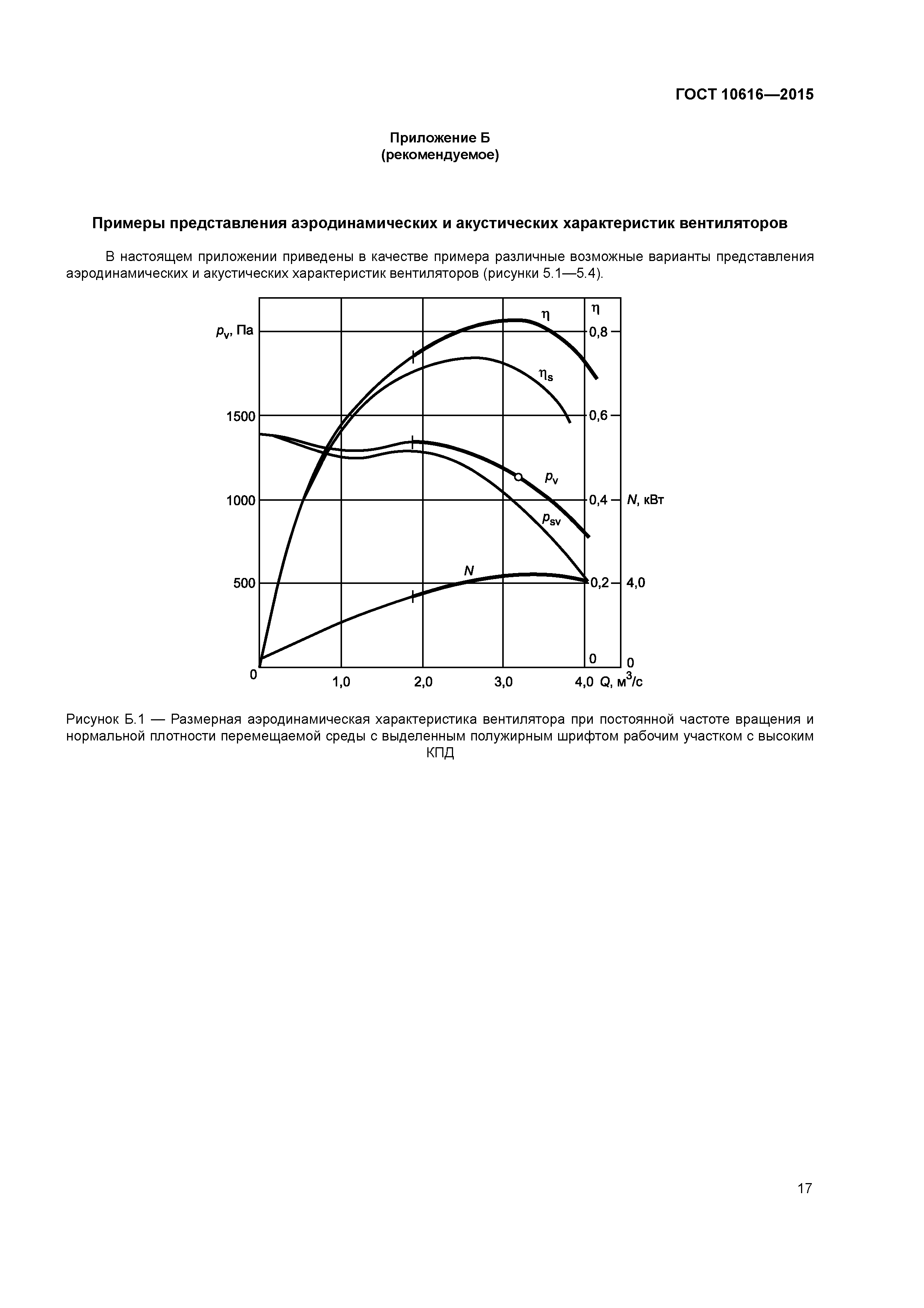 ГОСТ 10616-2015