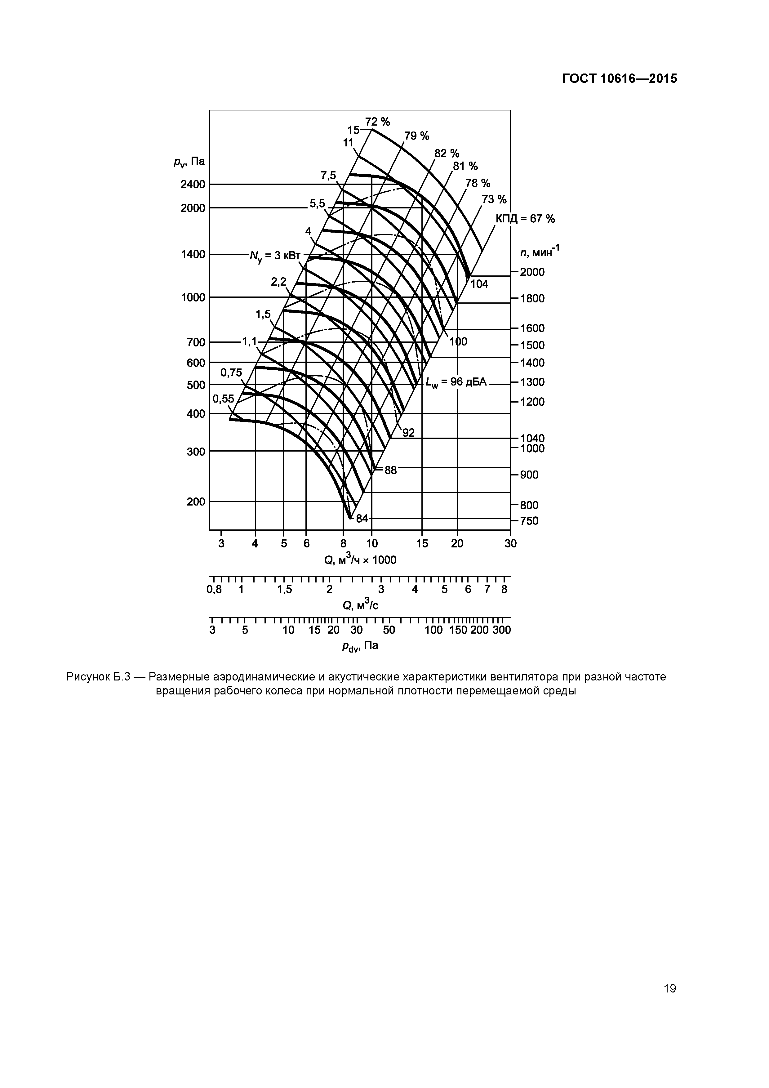 ГОСТ 10616-2015