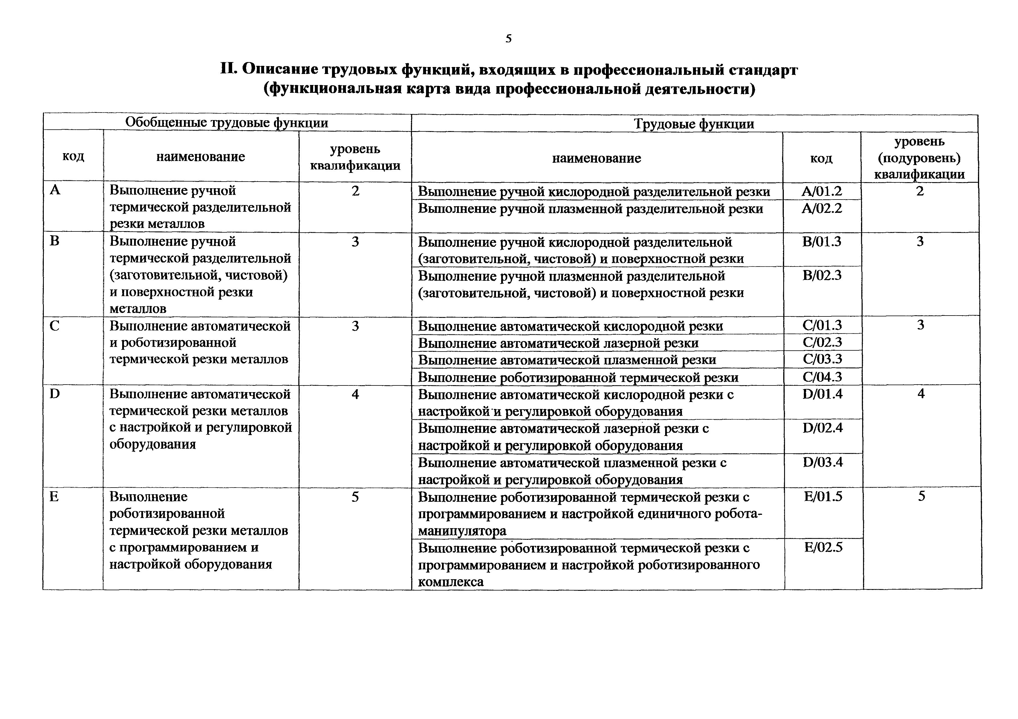 Приказ 989н