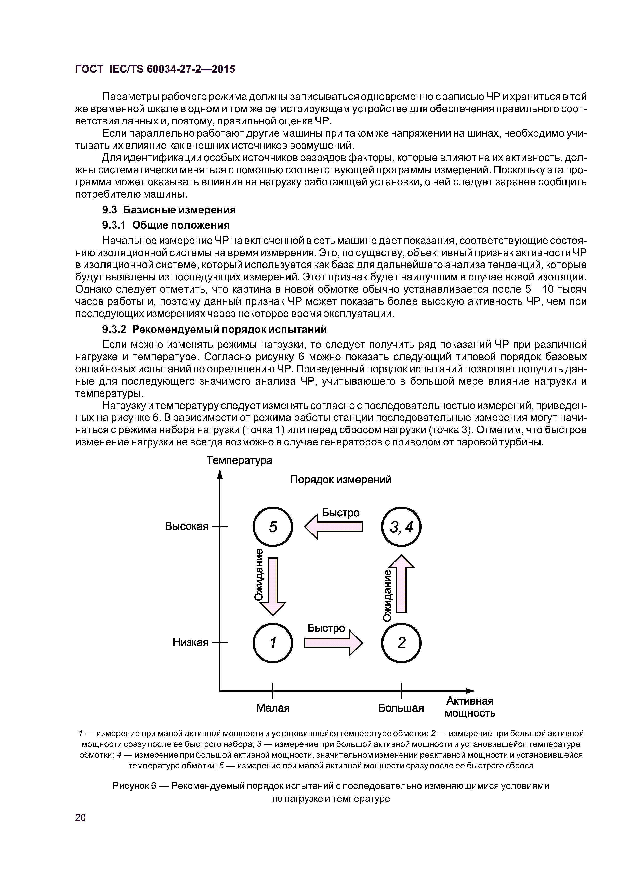 ГОСТ IEC/TS 60034-27-2-2015