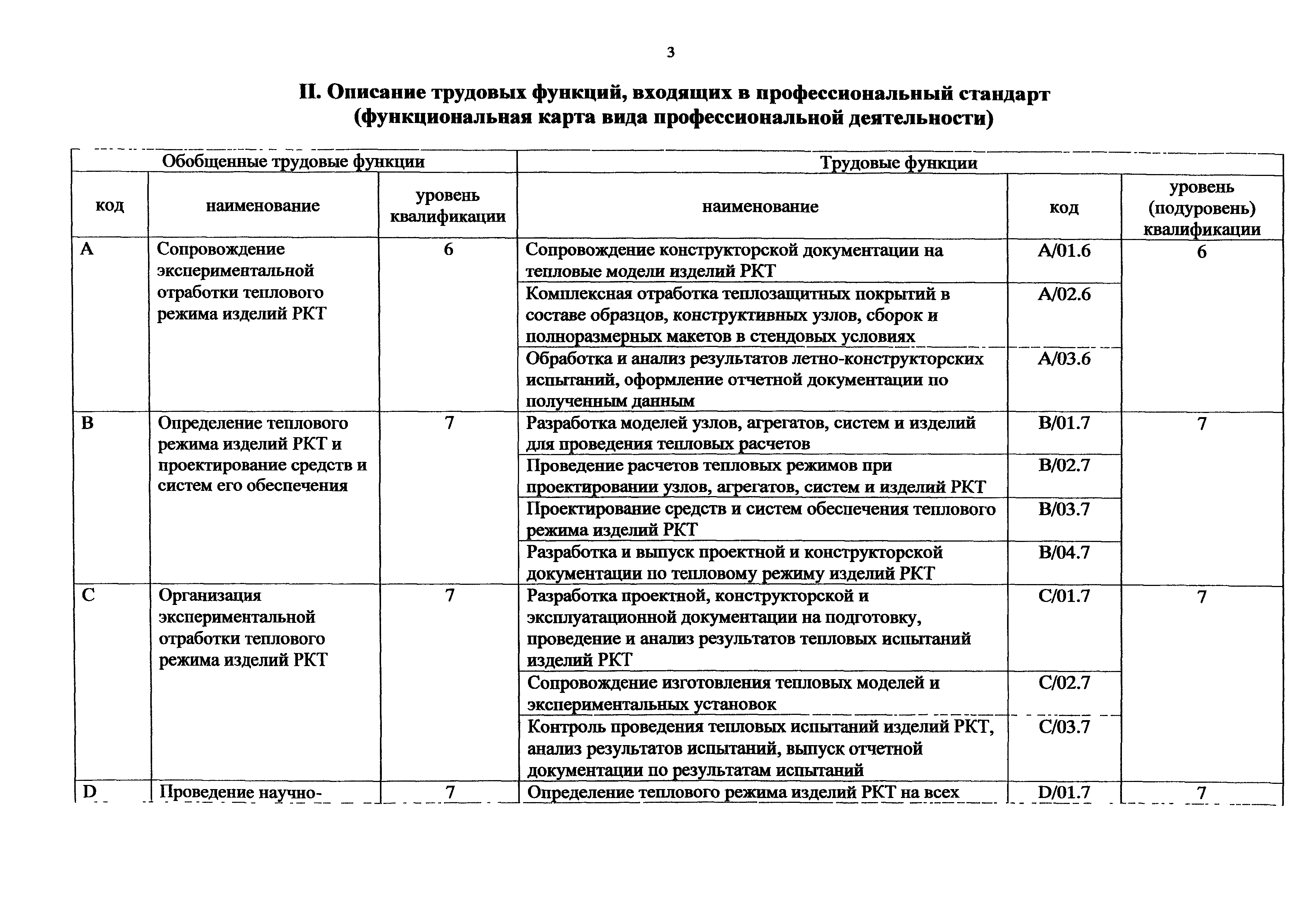 Приказ 963н