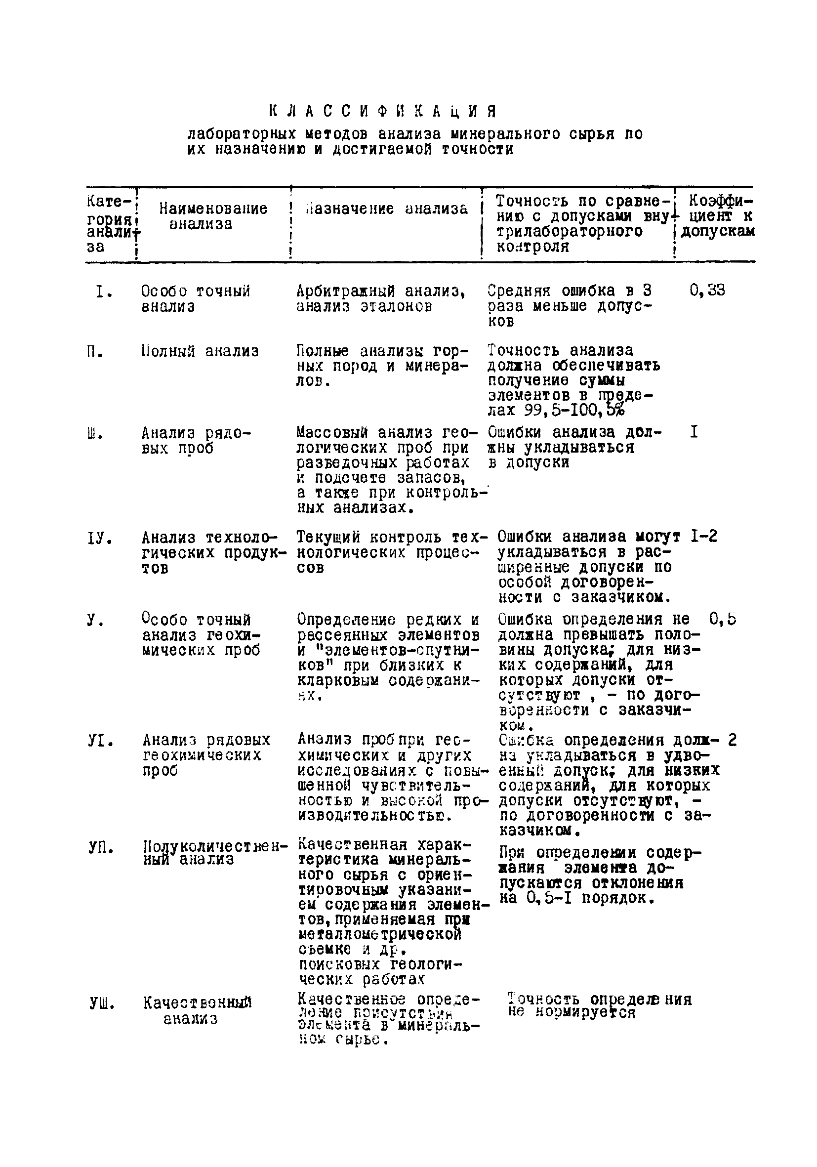 Инструкция НСАМ 110-С