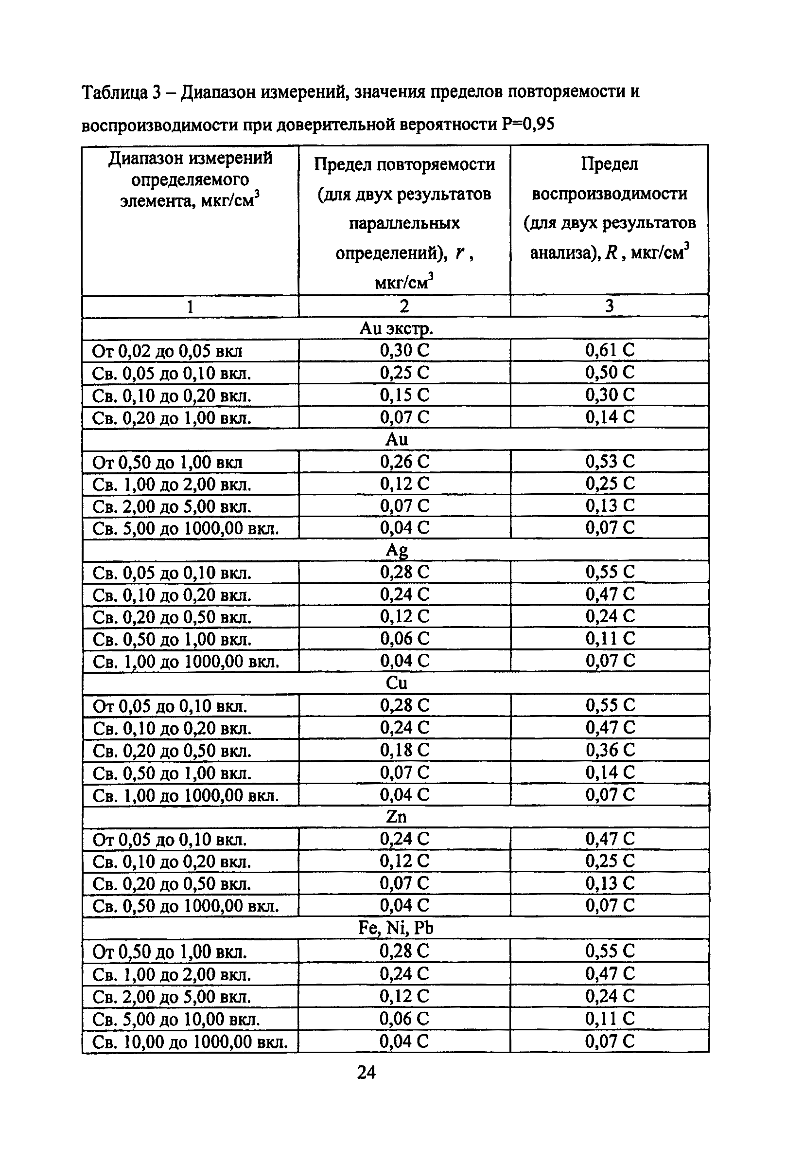 Методика НСАМ 108-Х