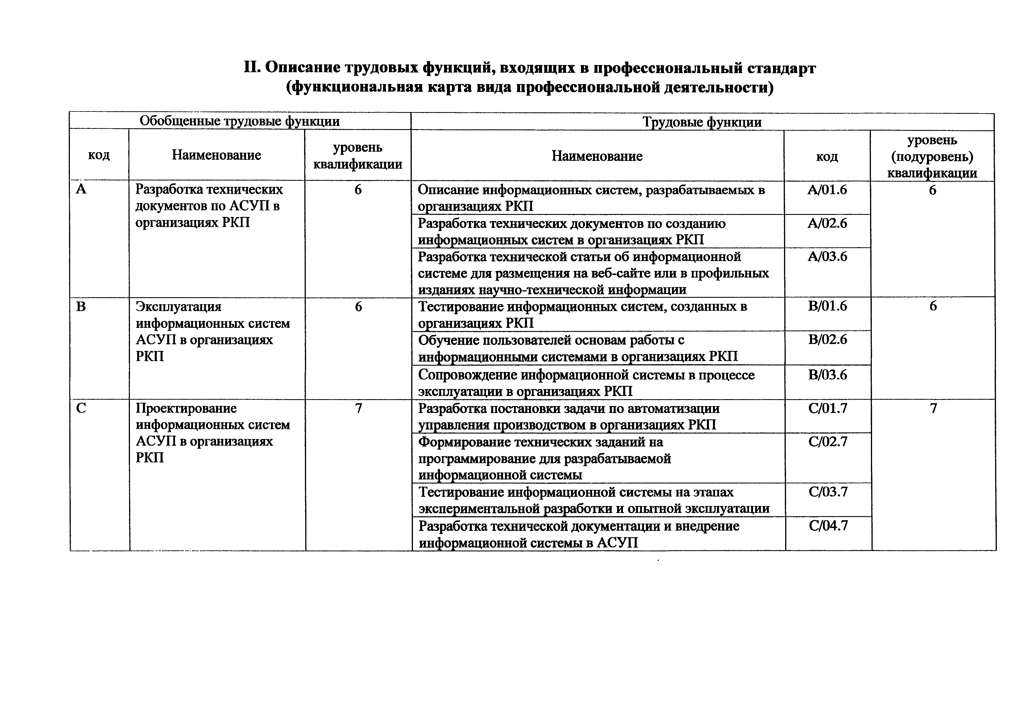Приказ 965н