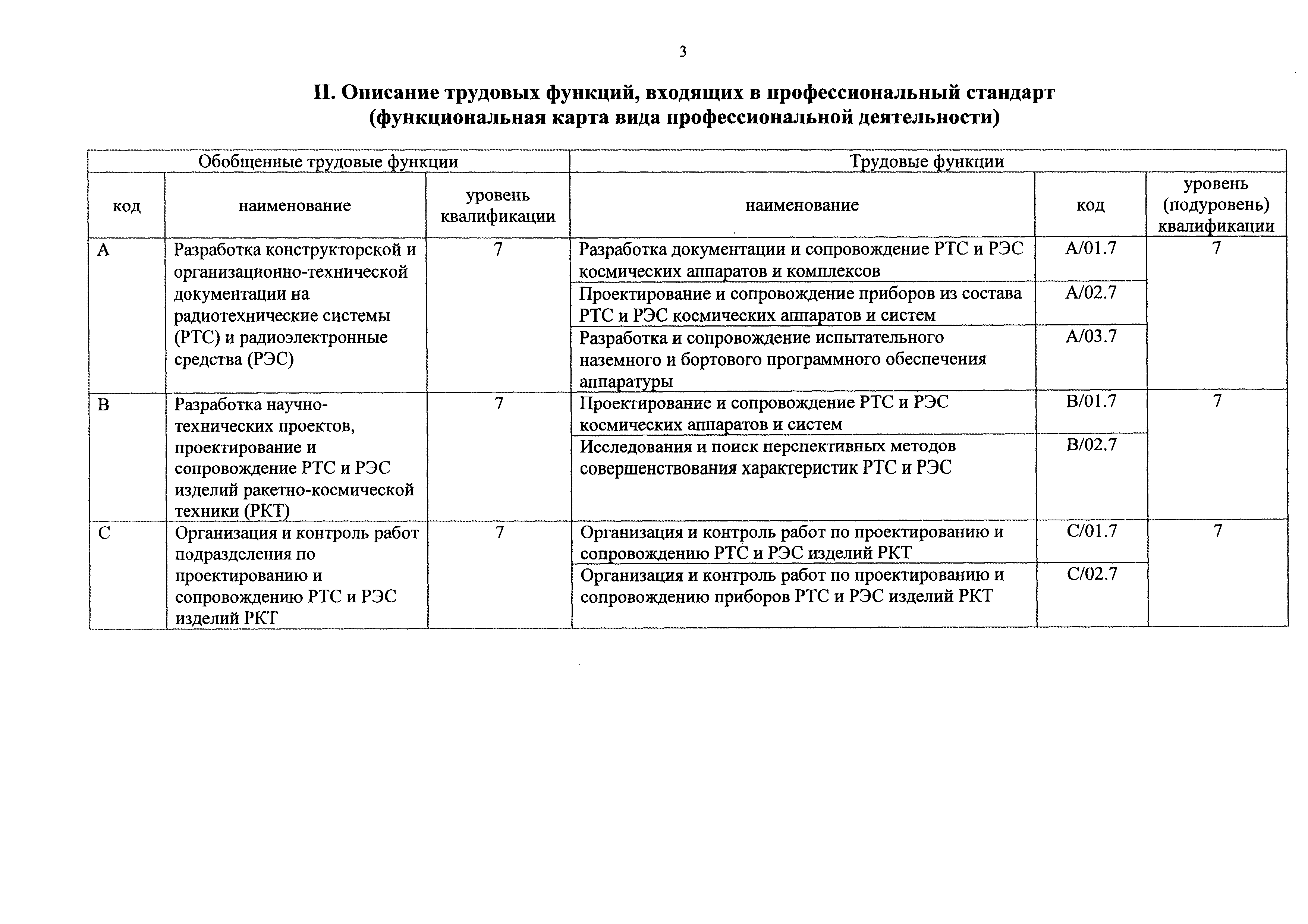 Приказ 971н