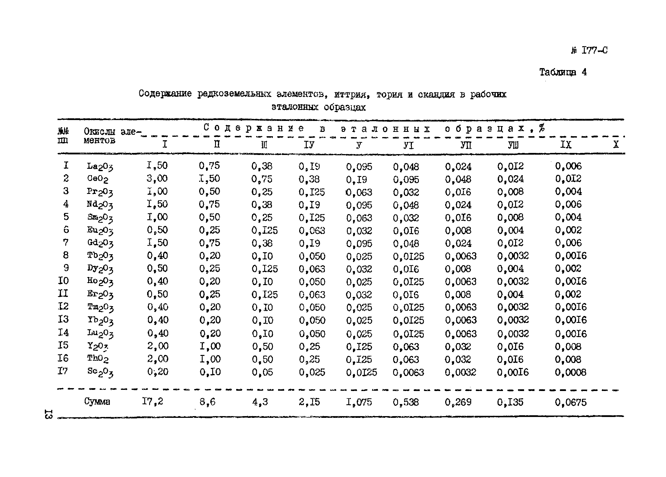 Инструкция НСАМ 177-С