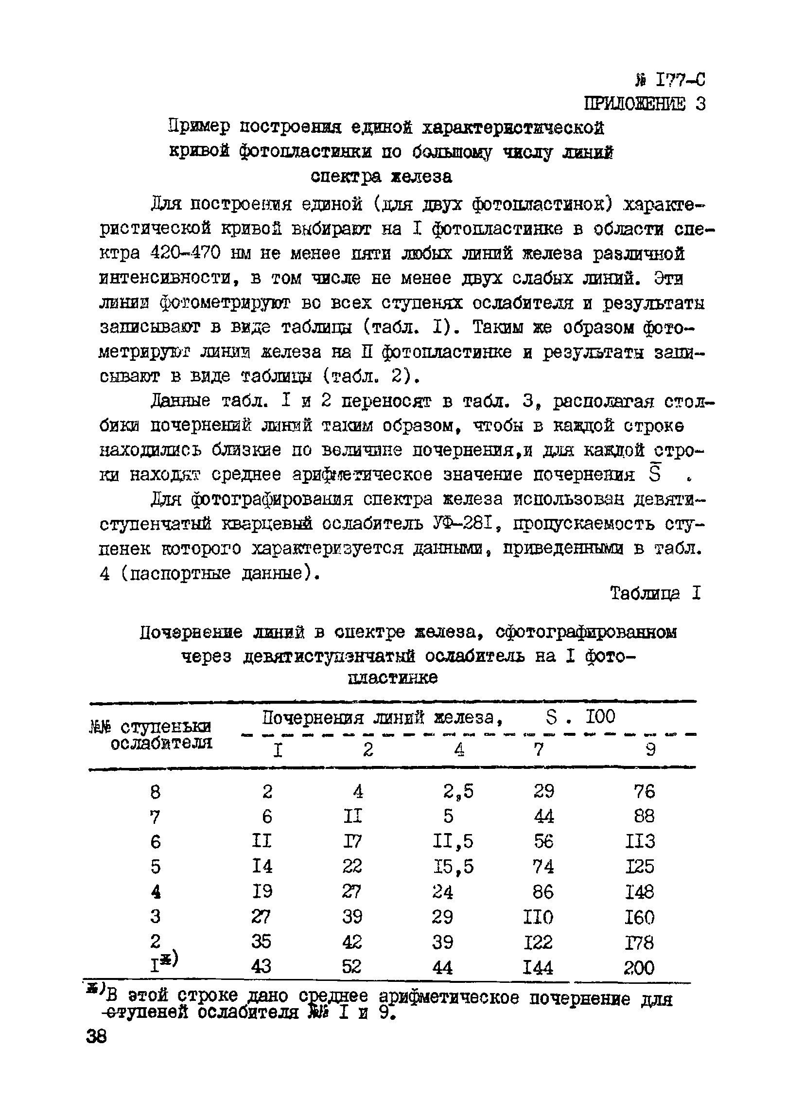 Инструкция НСАМ 177-С