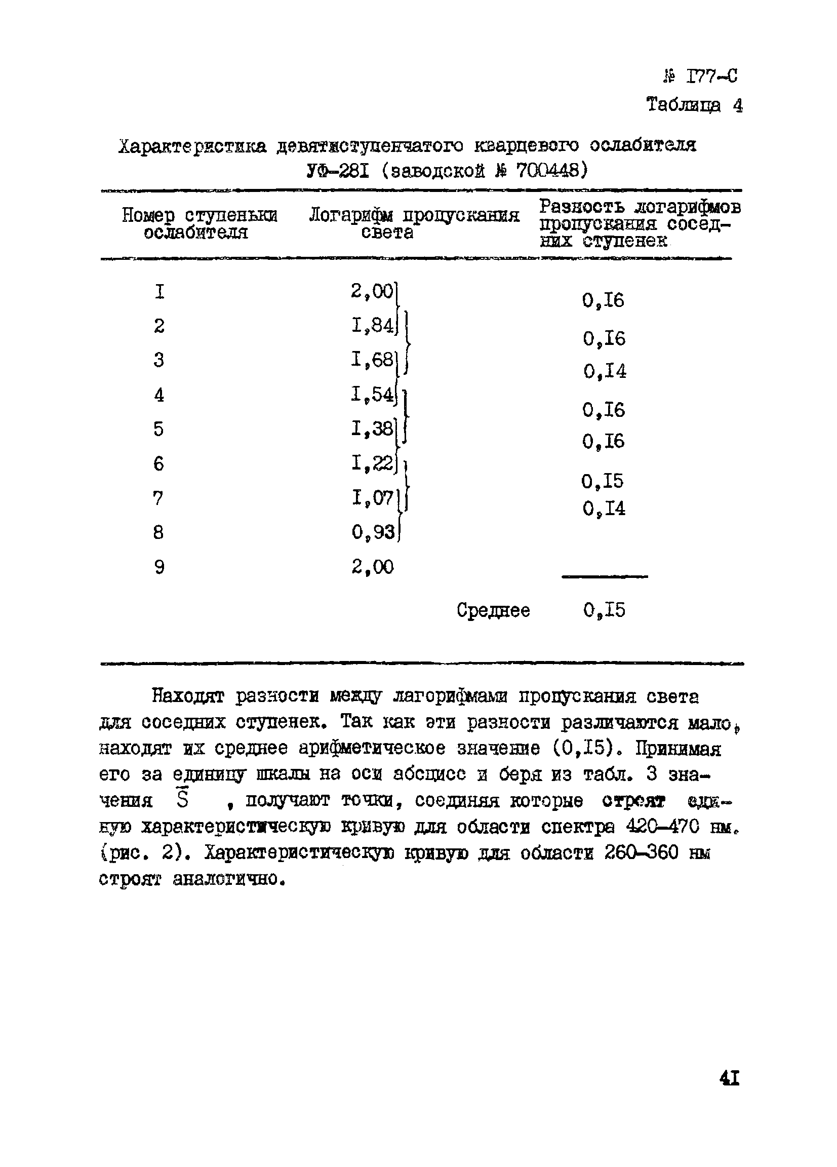 Инструкция НСАМ 177-С