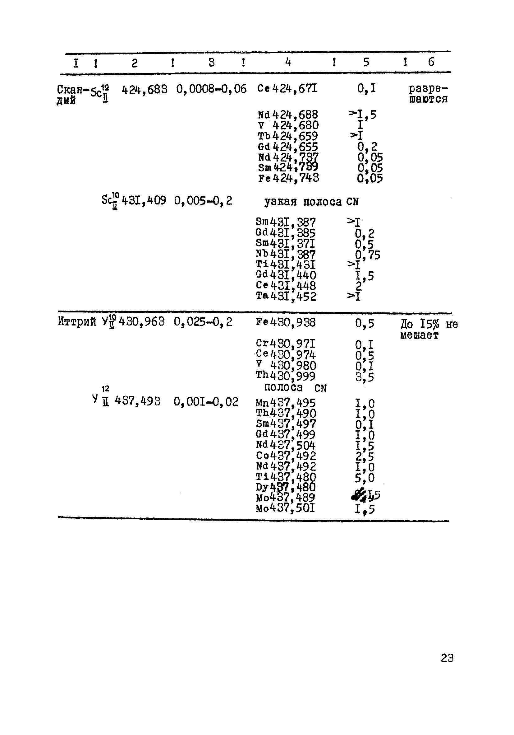 Инструкция НСАМ 102-С