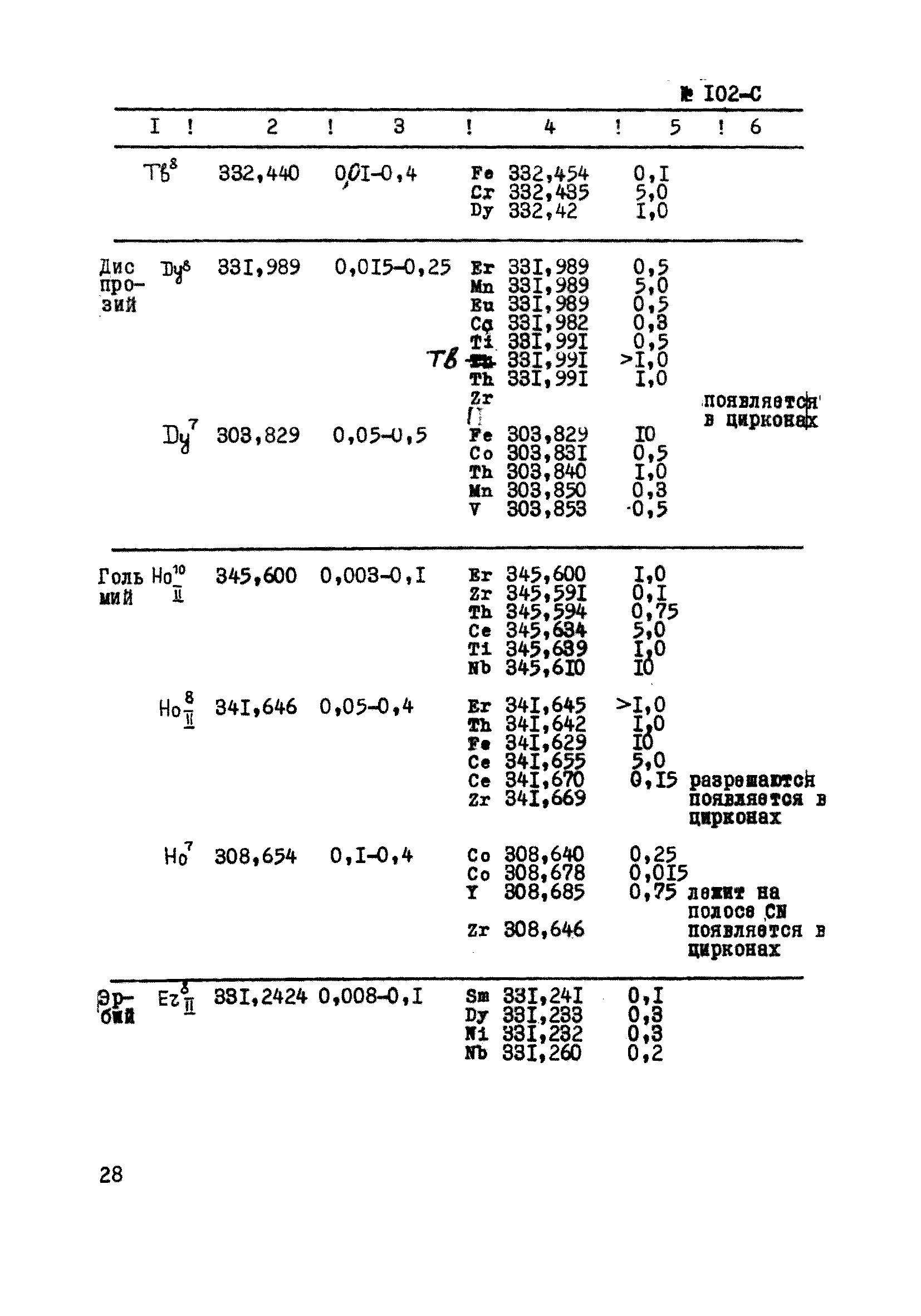 Инструкция НСАМ 102-С