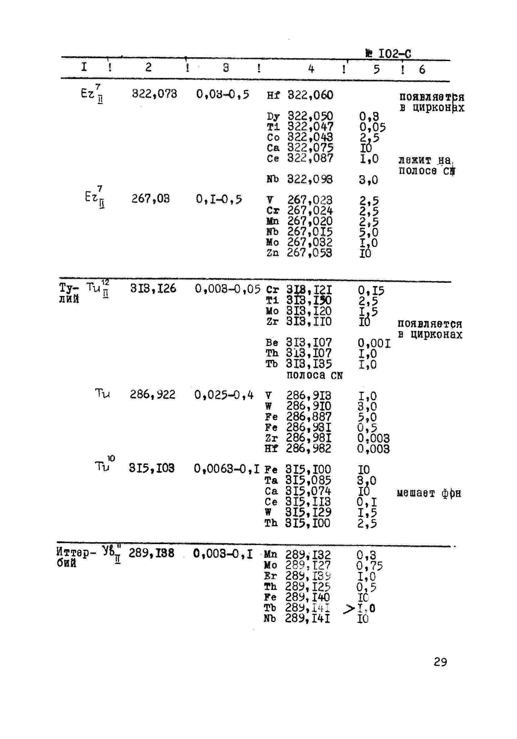 Инструкция НСАМ 102-С