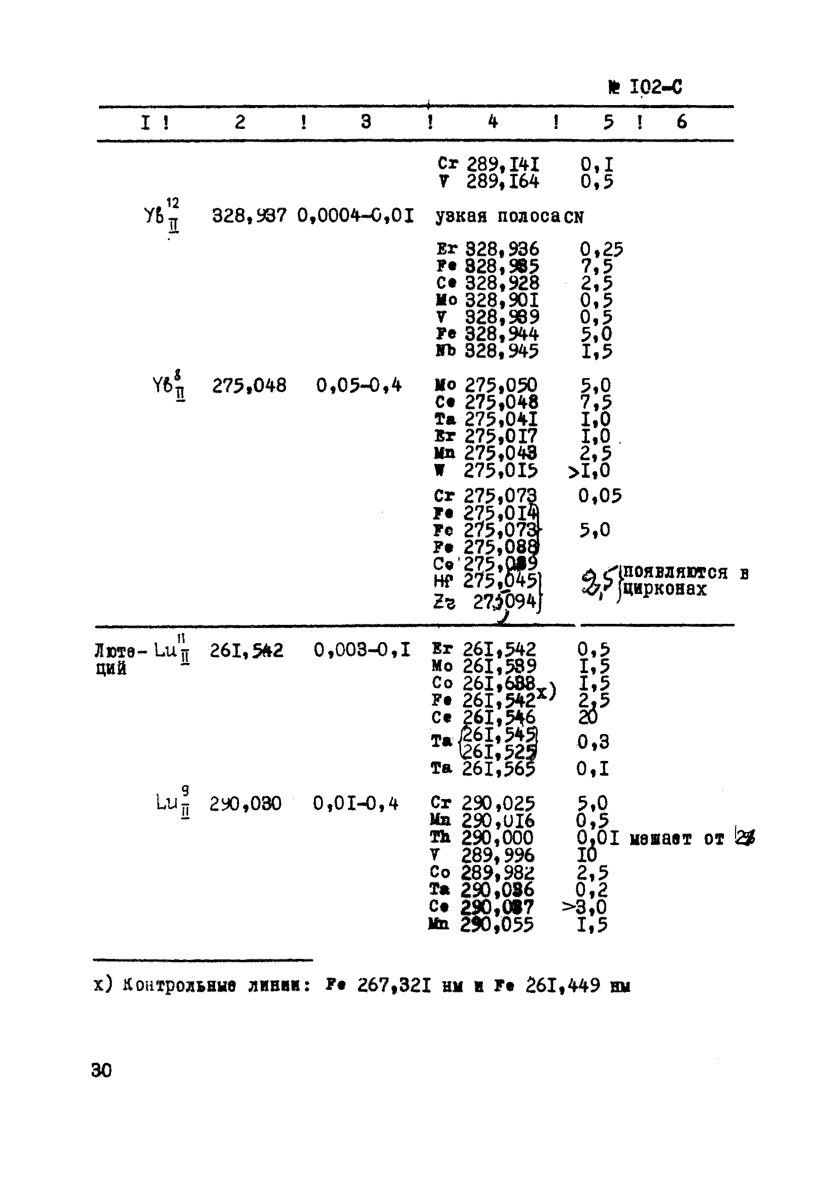 Инструкция НСАМ 102-С