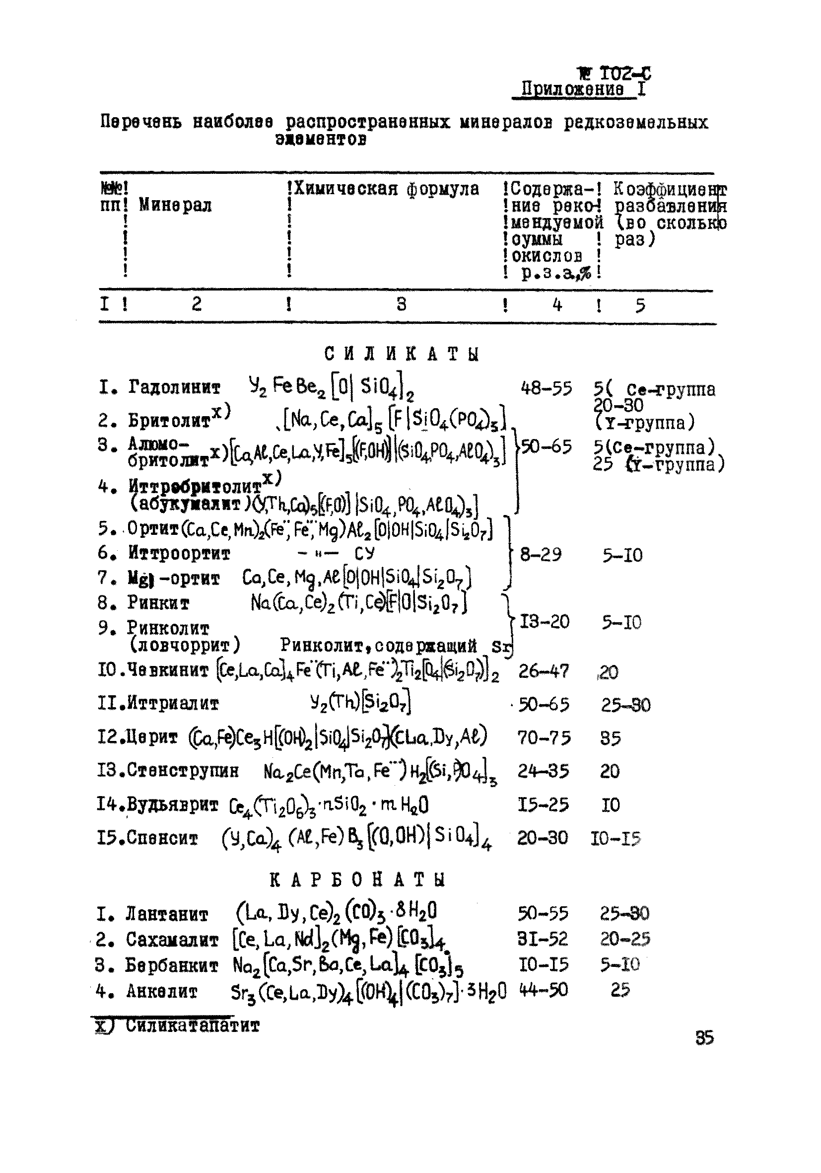 Инструкция НСАМ 102-С