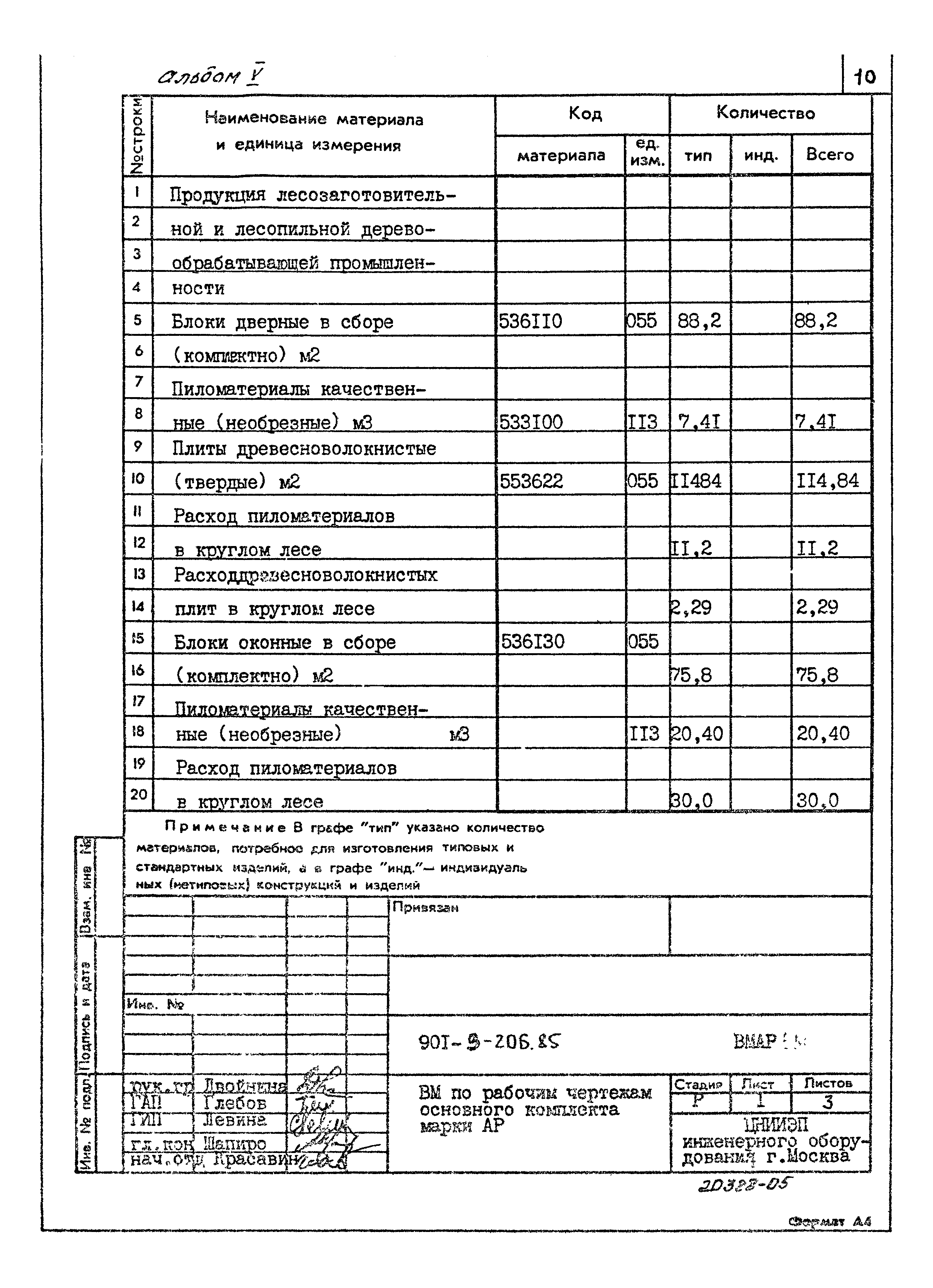 Типовой проект 901-3-206.85