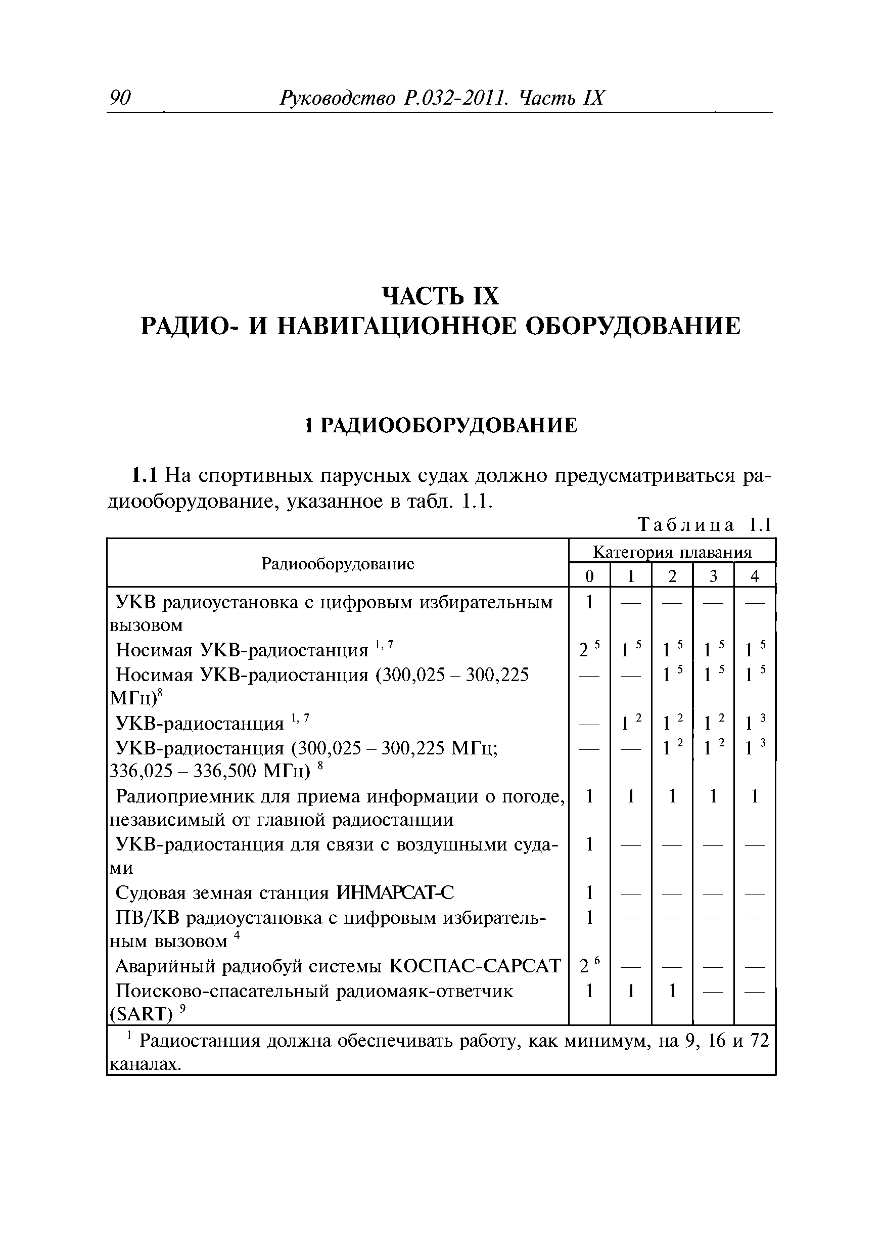 Руководство Р.032-2011