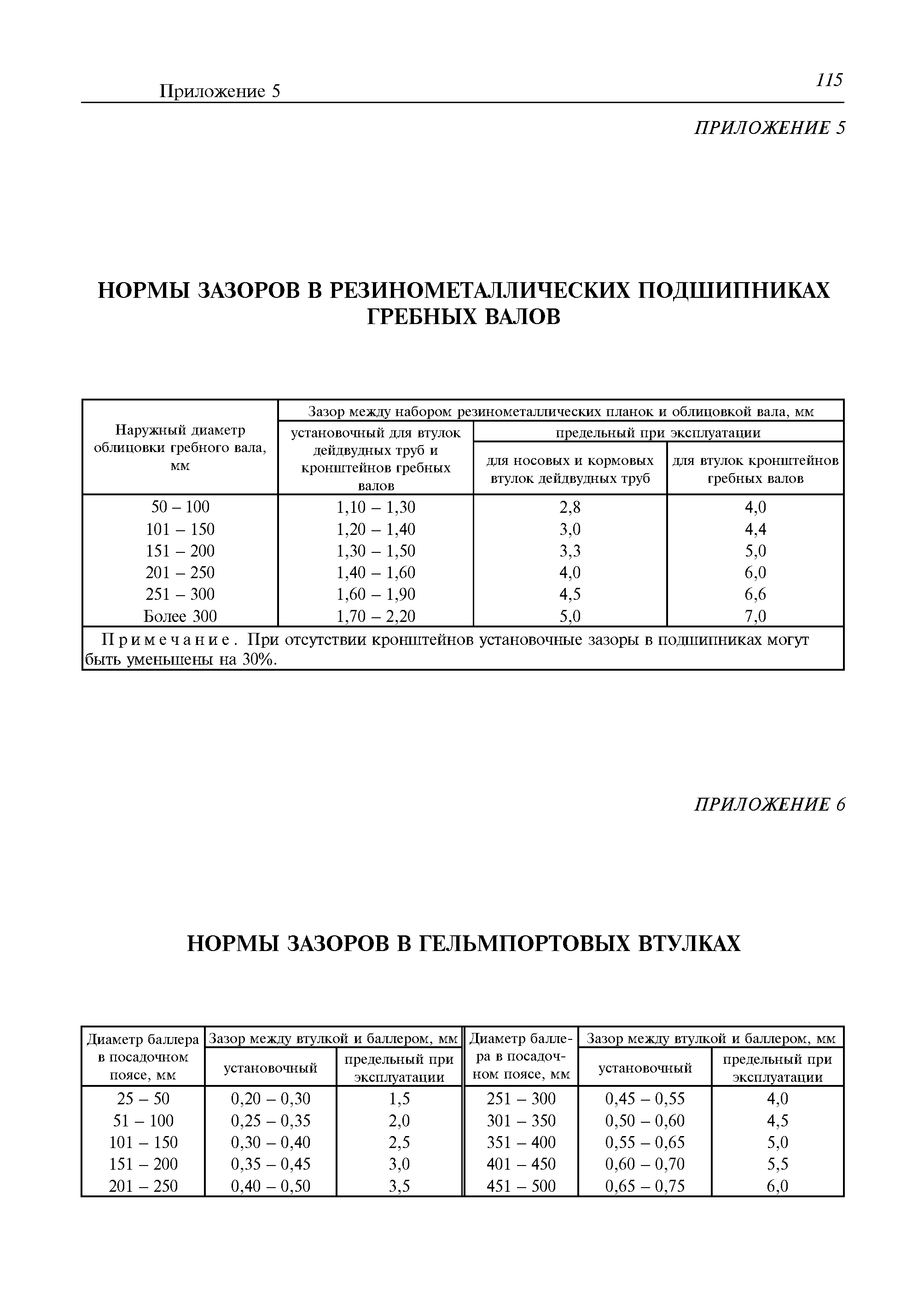 Руководство Р.035-2010