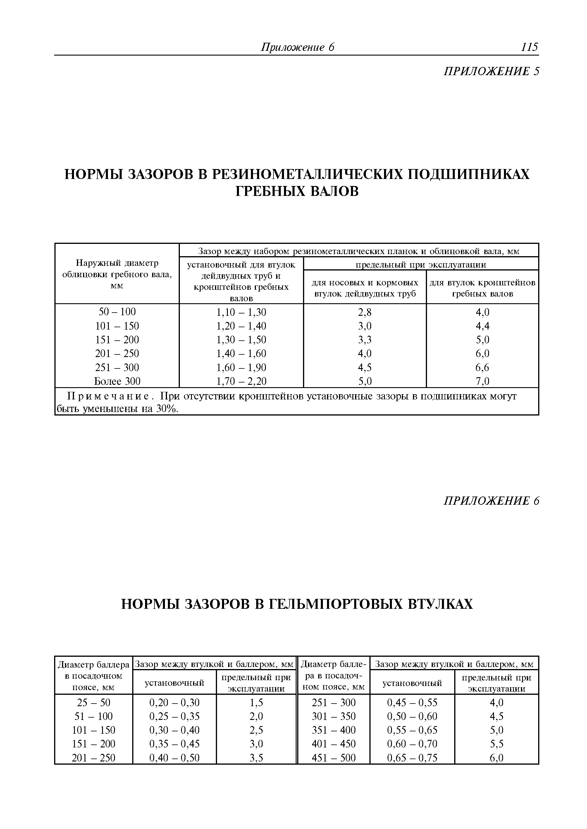 Руководство Р.035-2010