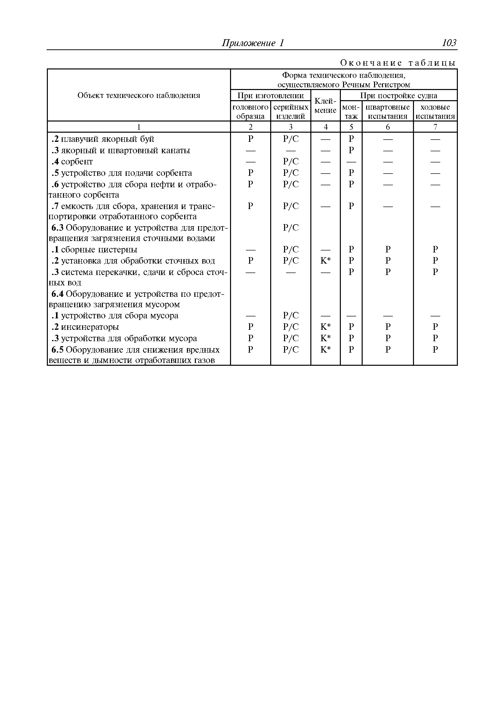 Руководство Р.036-2010