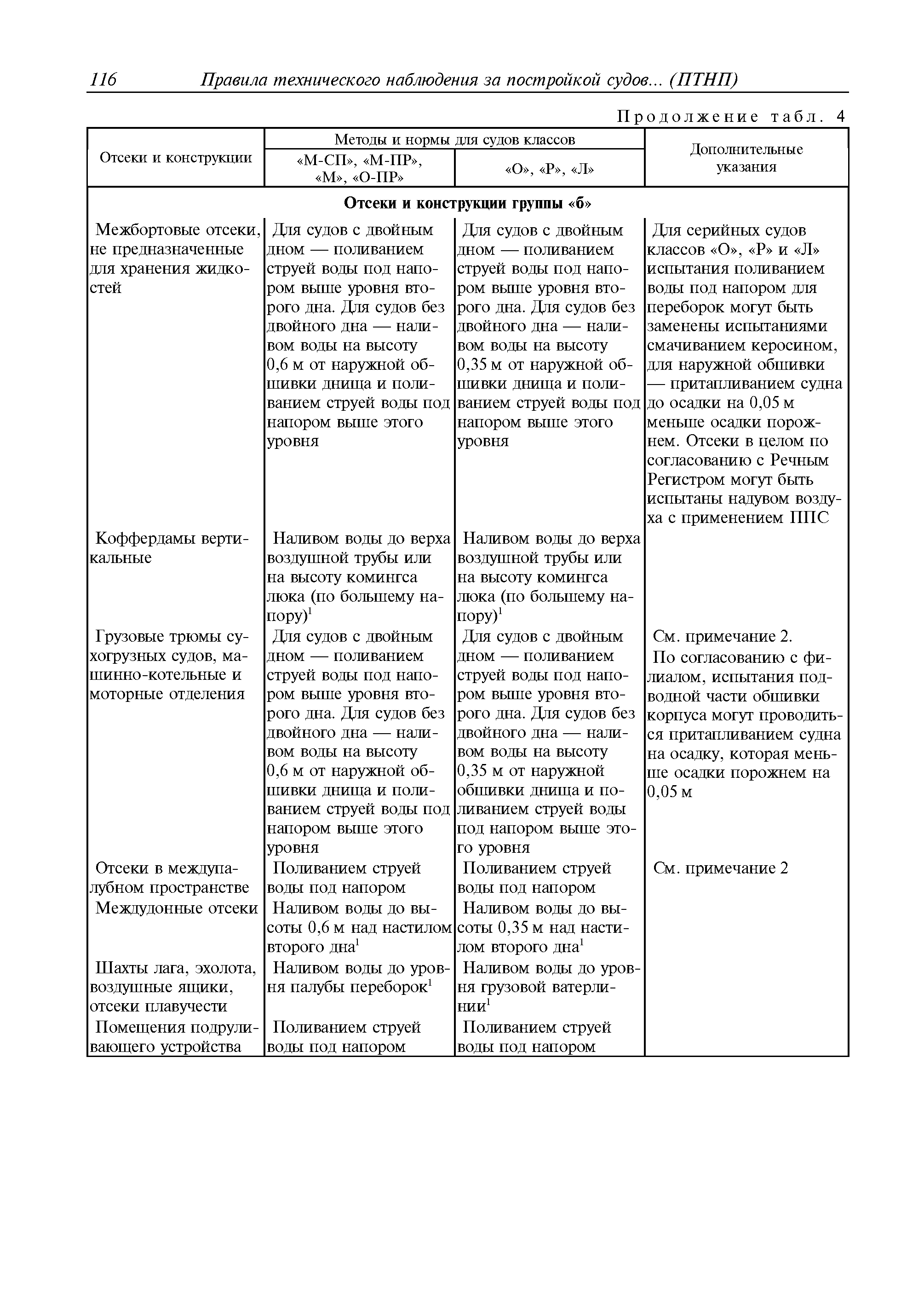 Руководство Р.036-2010