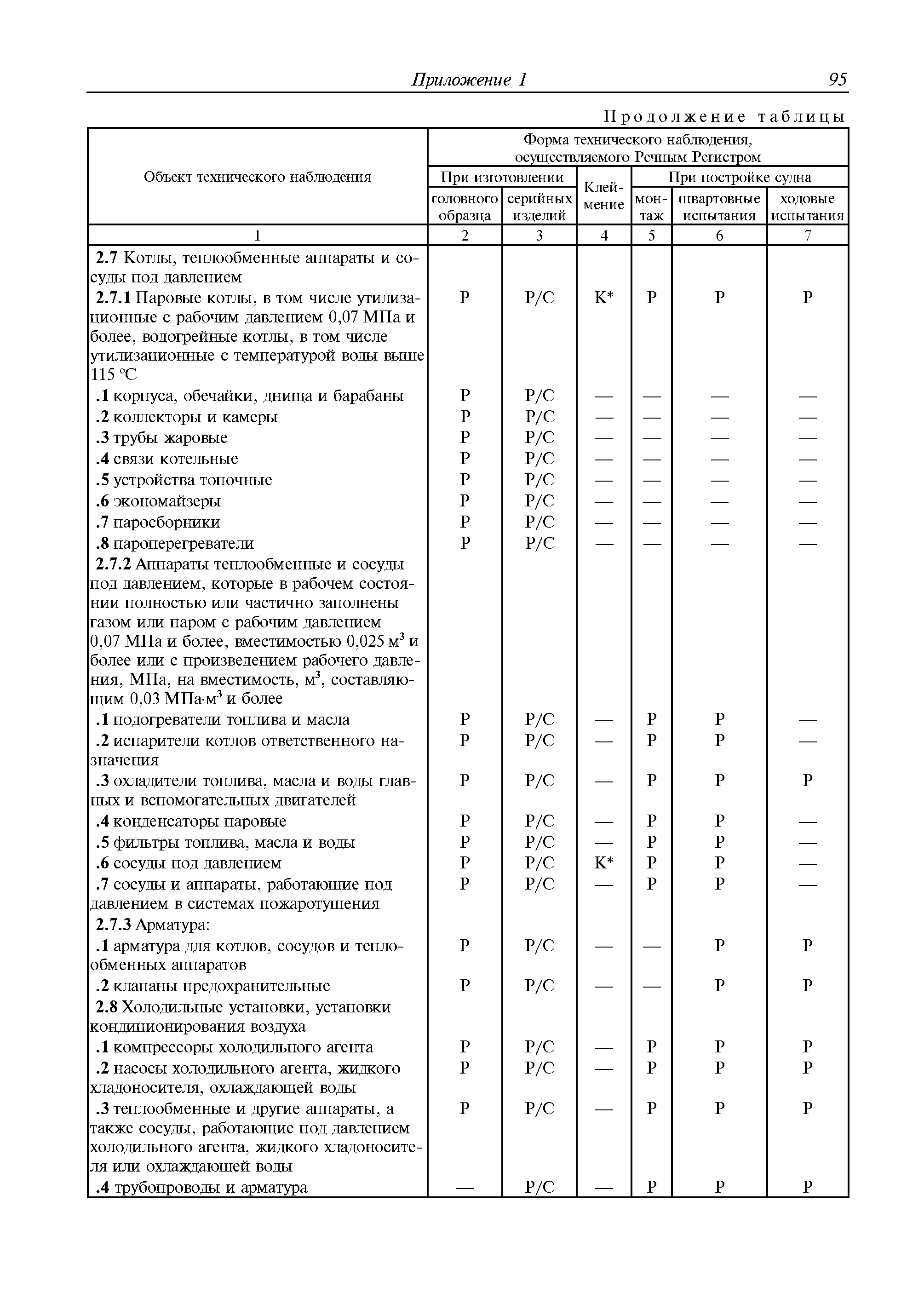 Руководство Р.036-2010