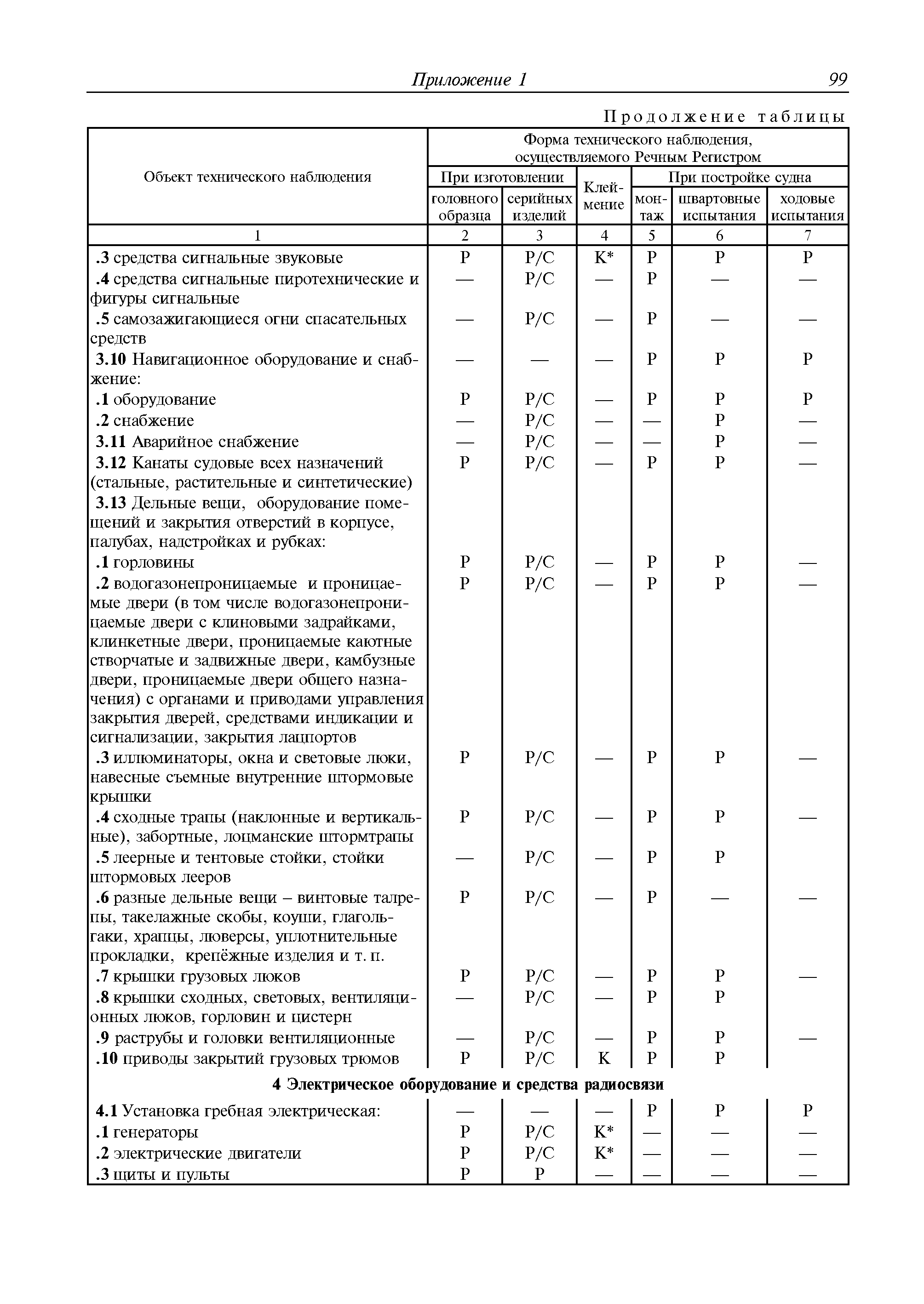 Руководство Р.036-2010