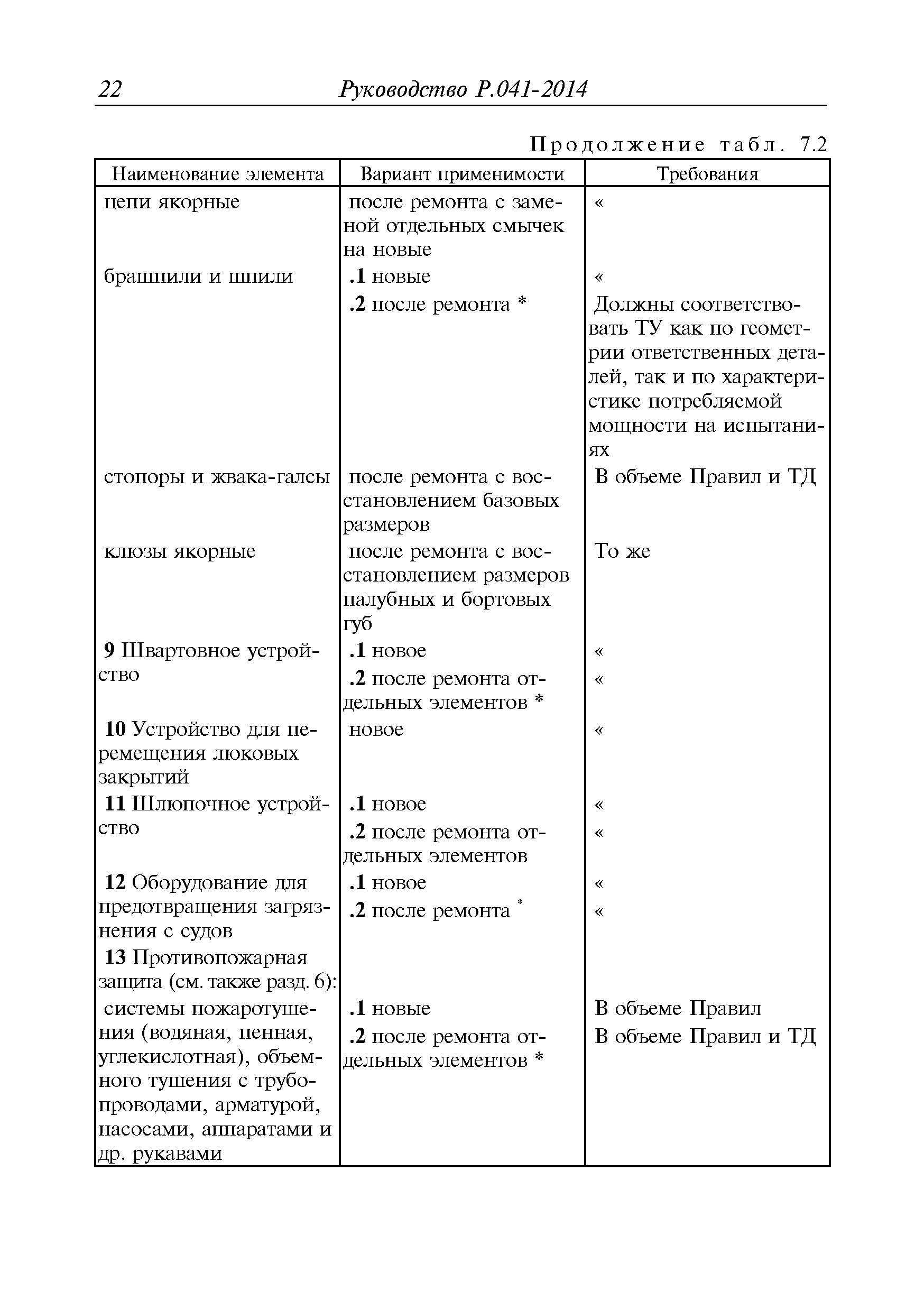 Руководство Р.041-2014