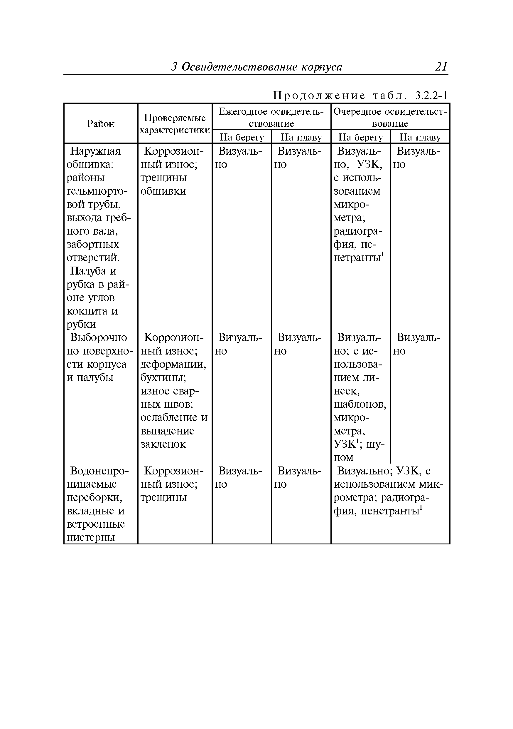 Руководство Р.039-2013