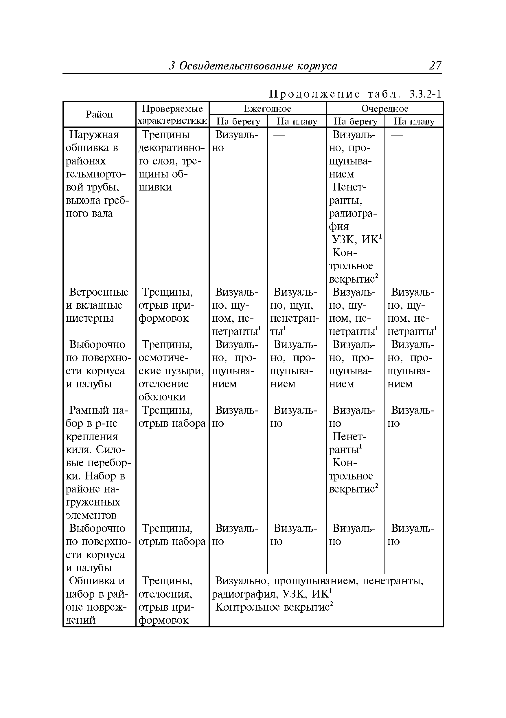 Руководство Р.039-2013