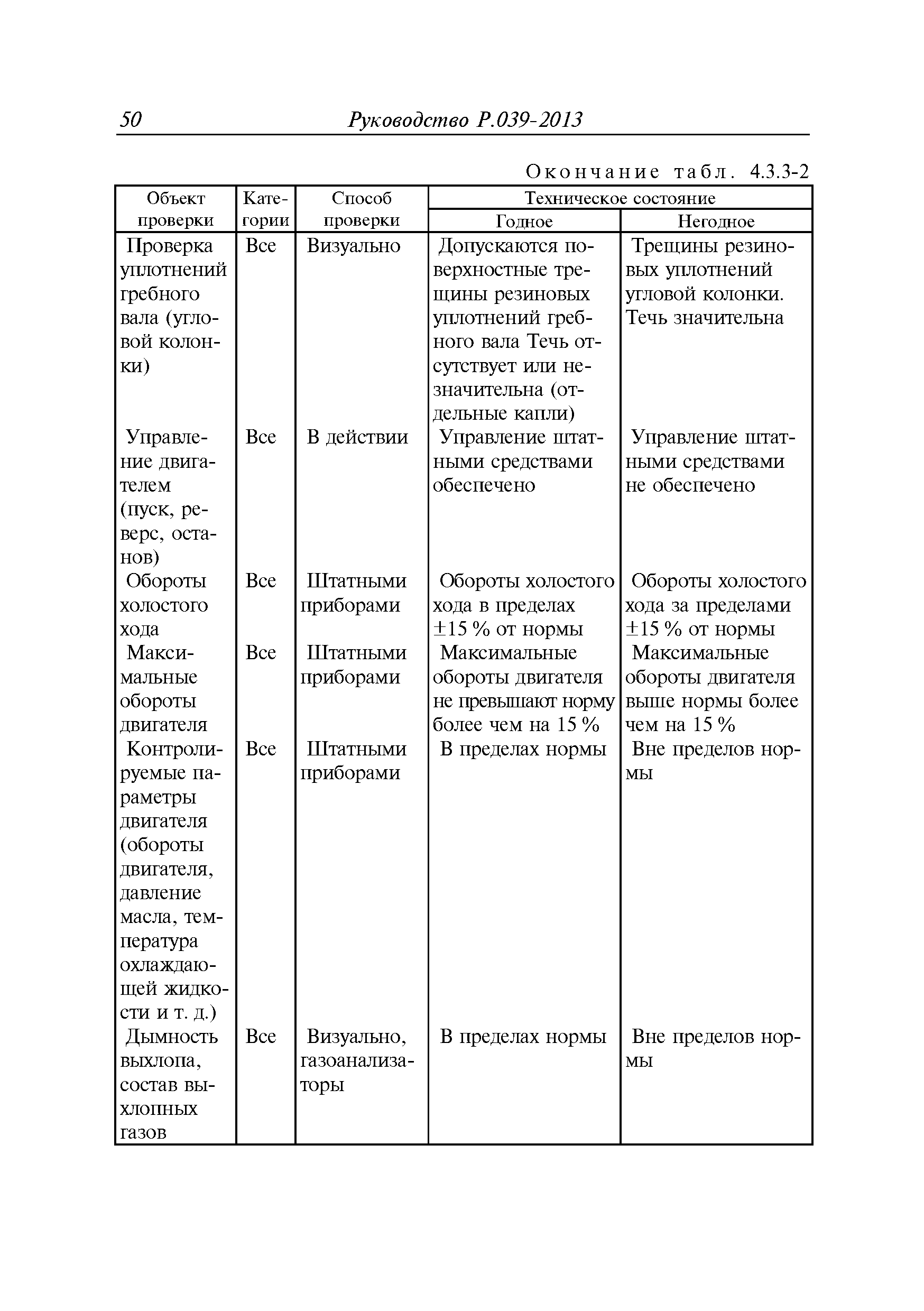 Руководство Р.039-2013