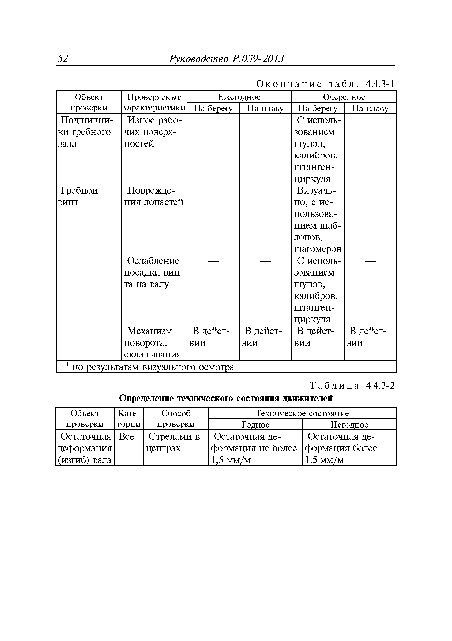 Руководство Р.039-2013