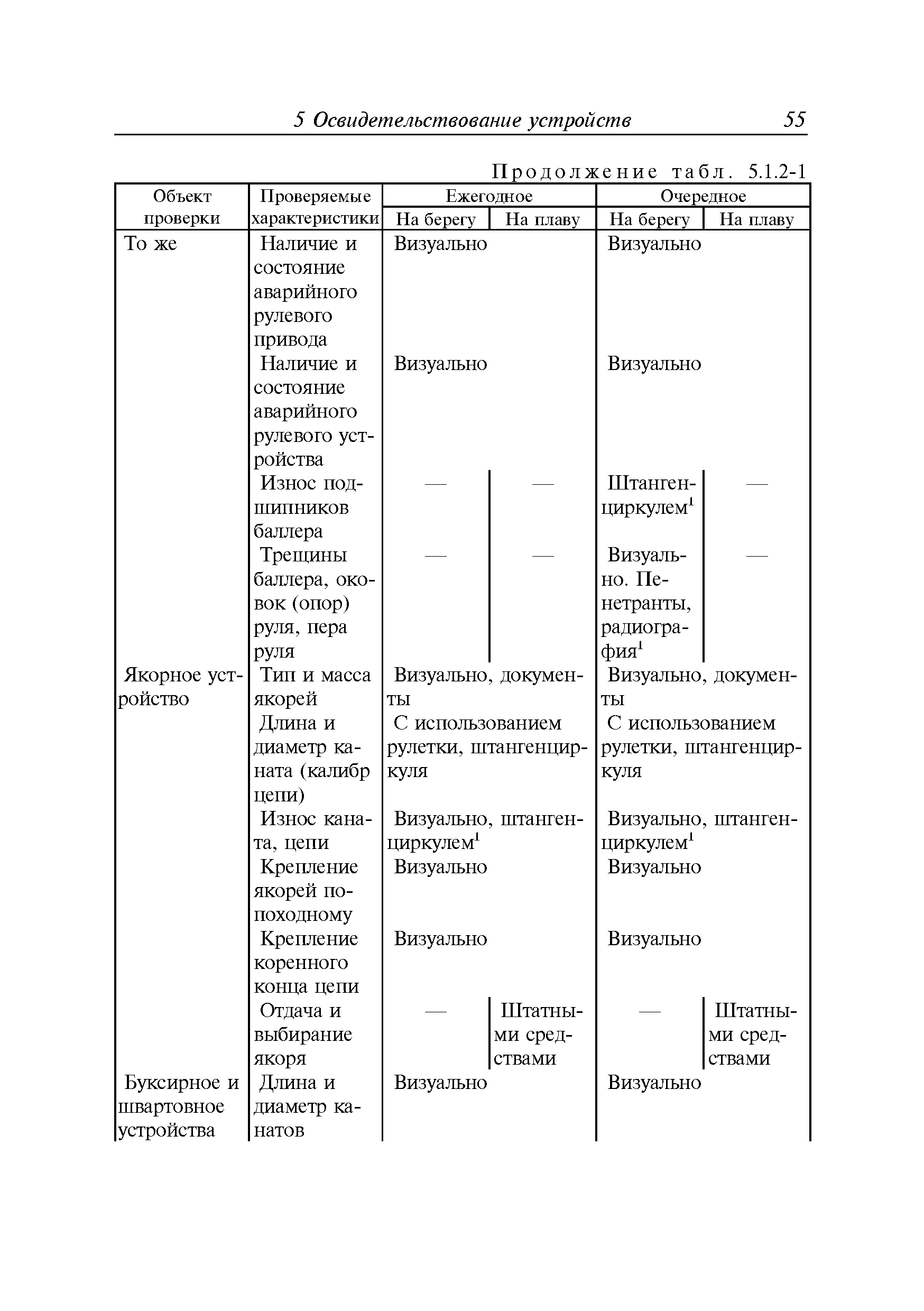 Руководство Р.039-2013