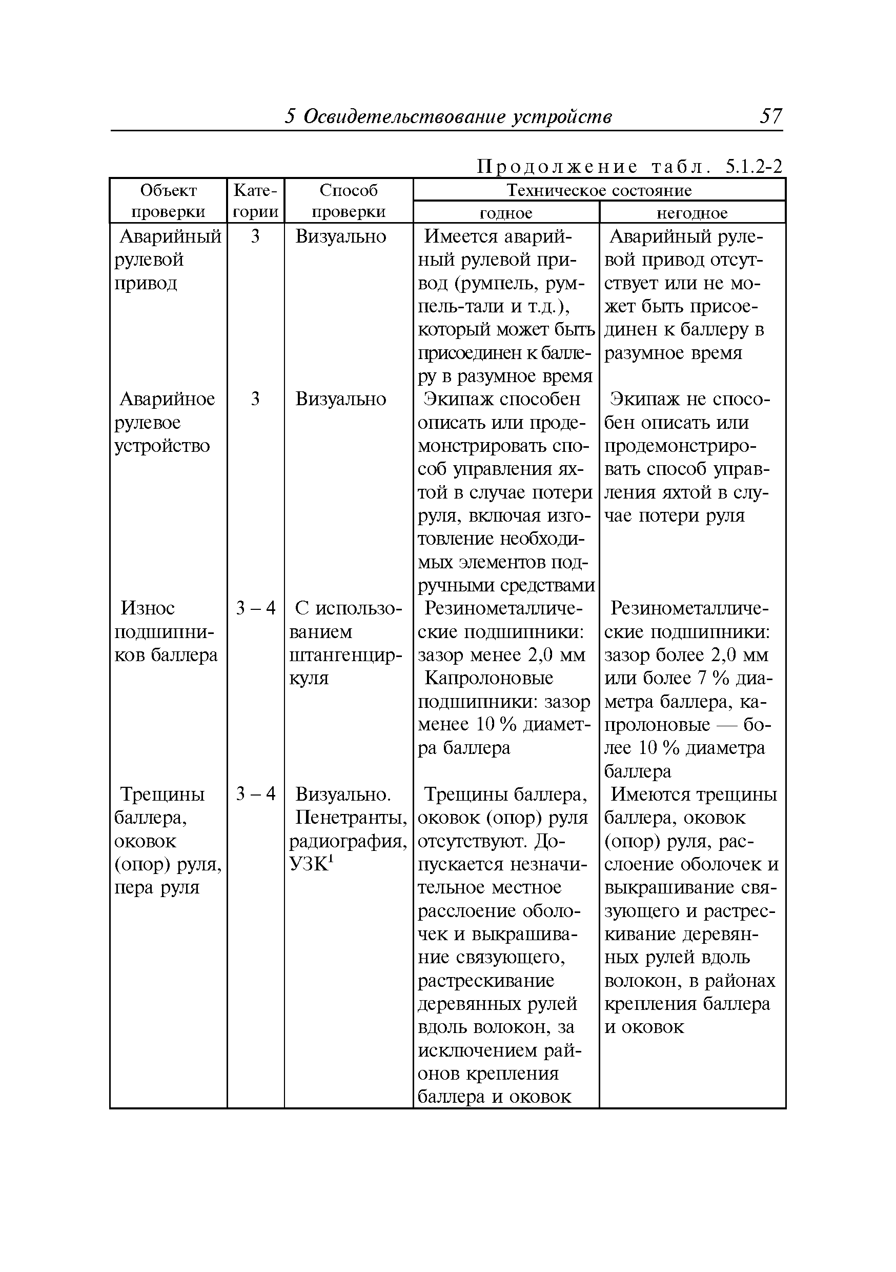 Руководство Р.039-2013