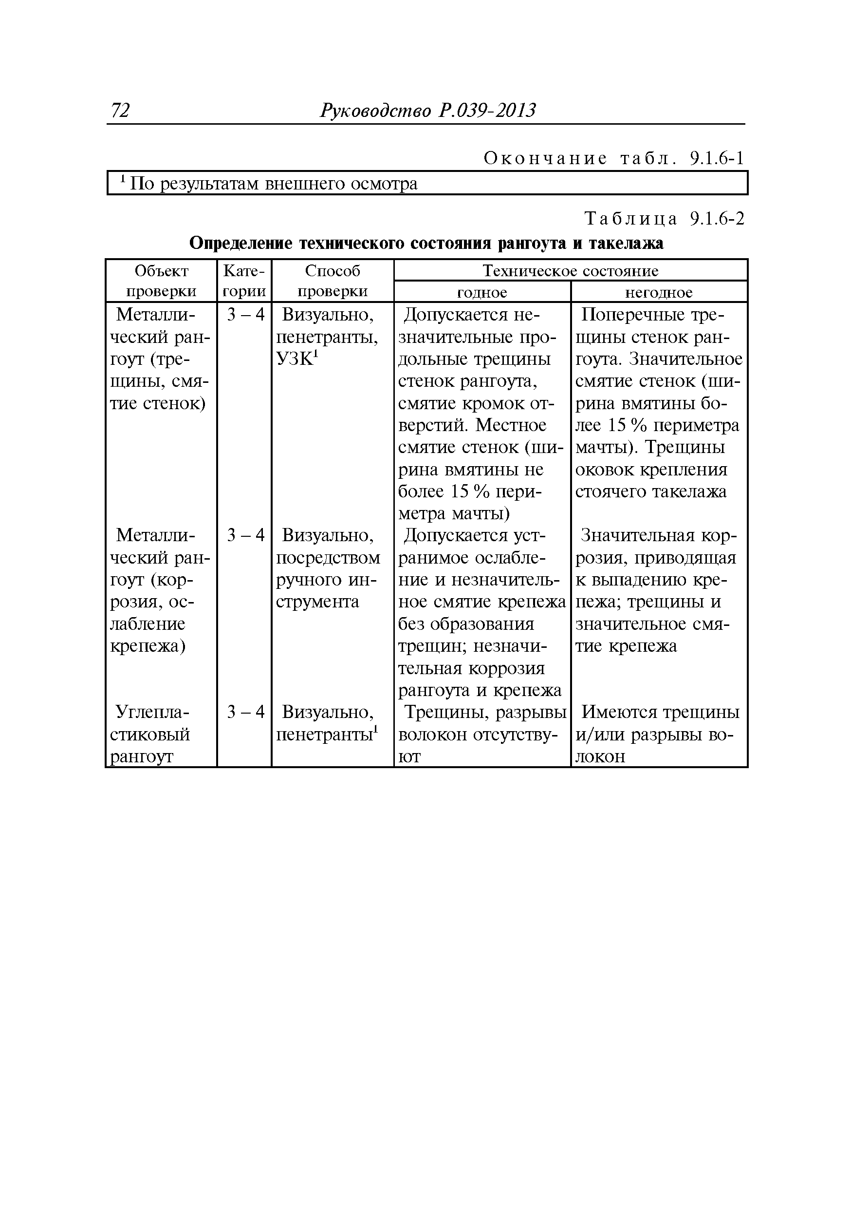 Руководство Р.039-2013