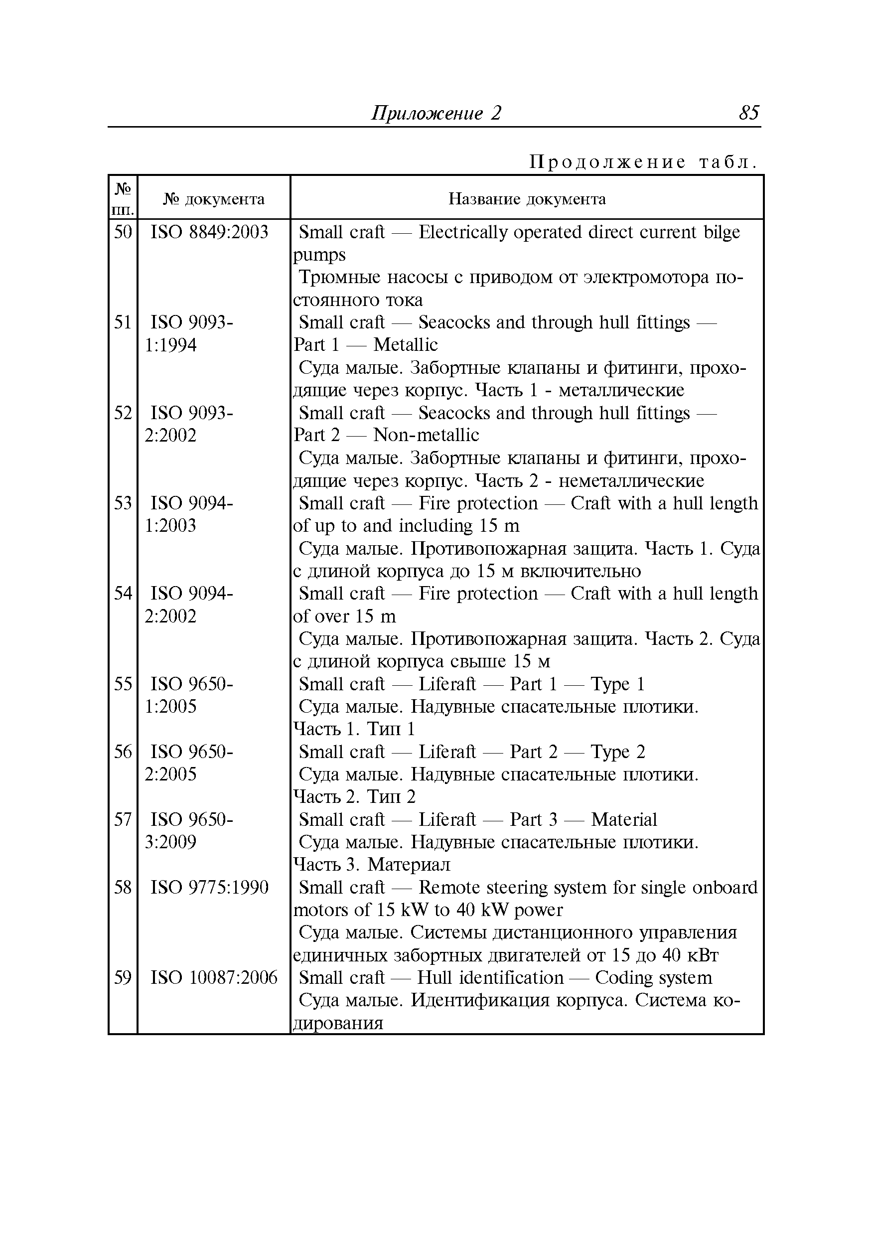 Руководство Р.039-2013