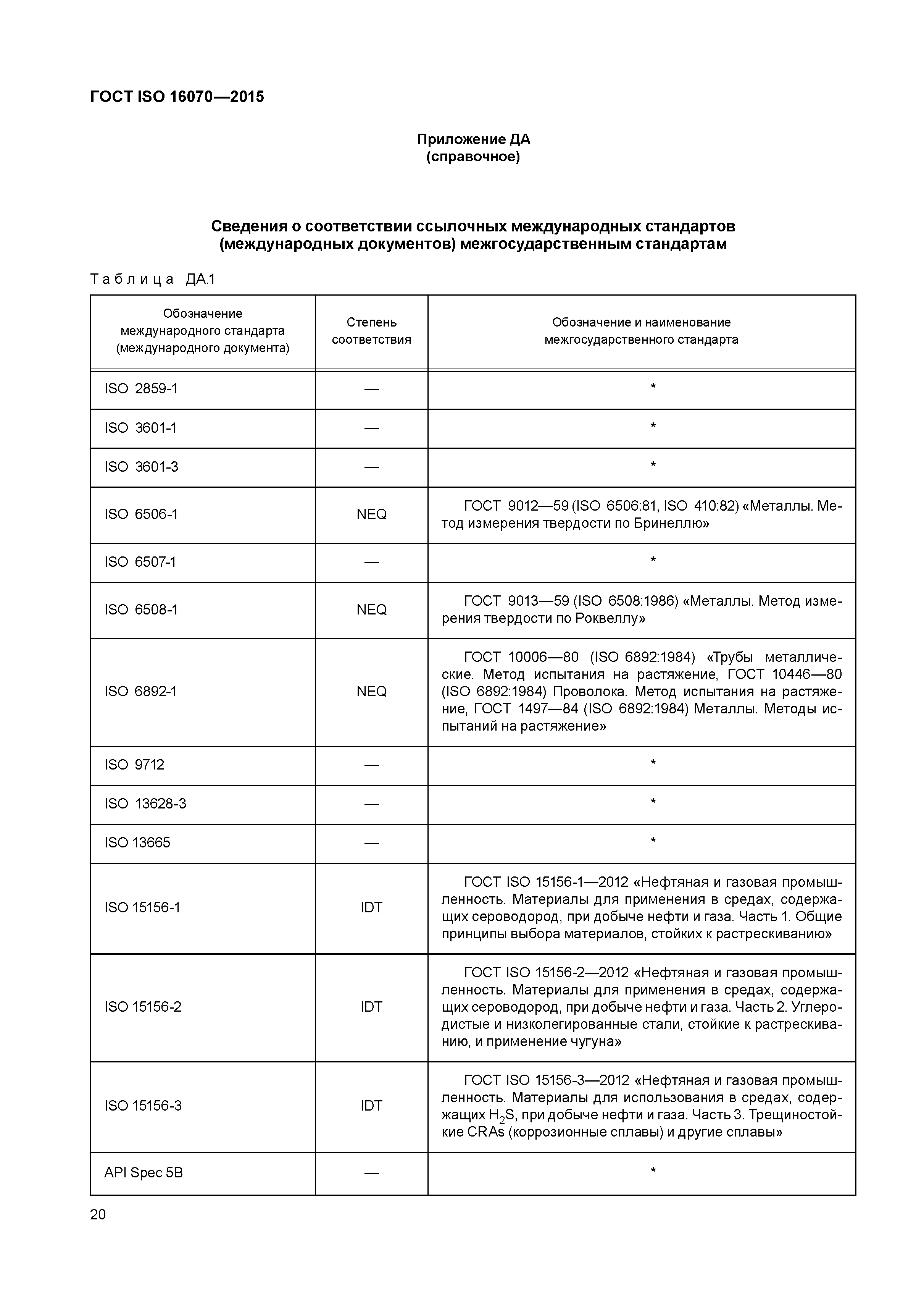 ГОСТ ISO 16070-2015