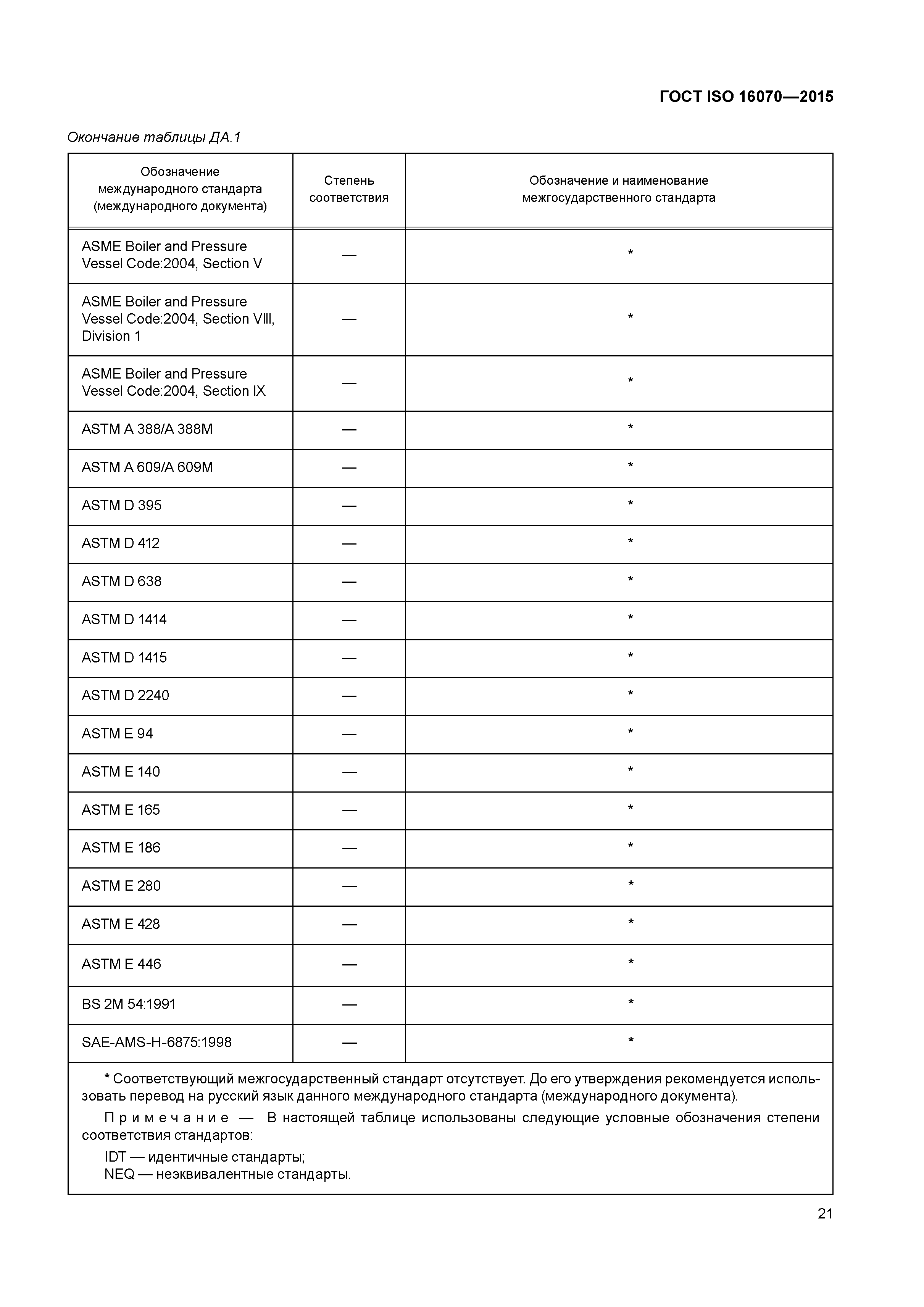 ГОСТ ISO 16070-2015