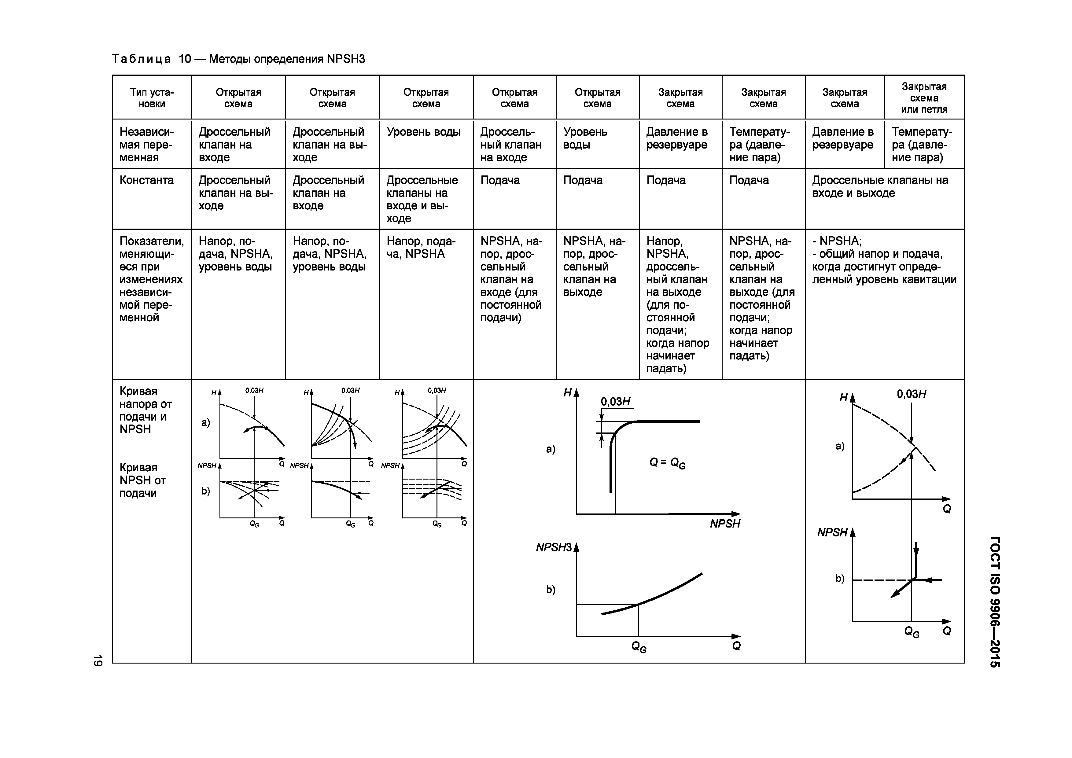 ГОСТ ISO 9906-2015