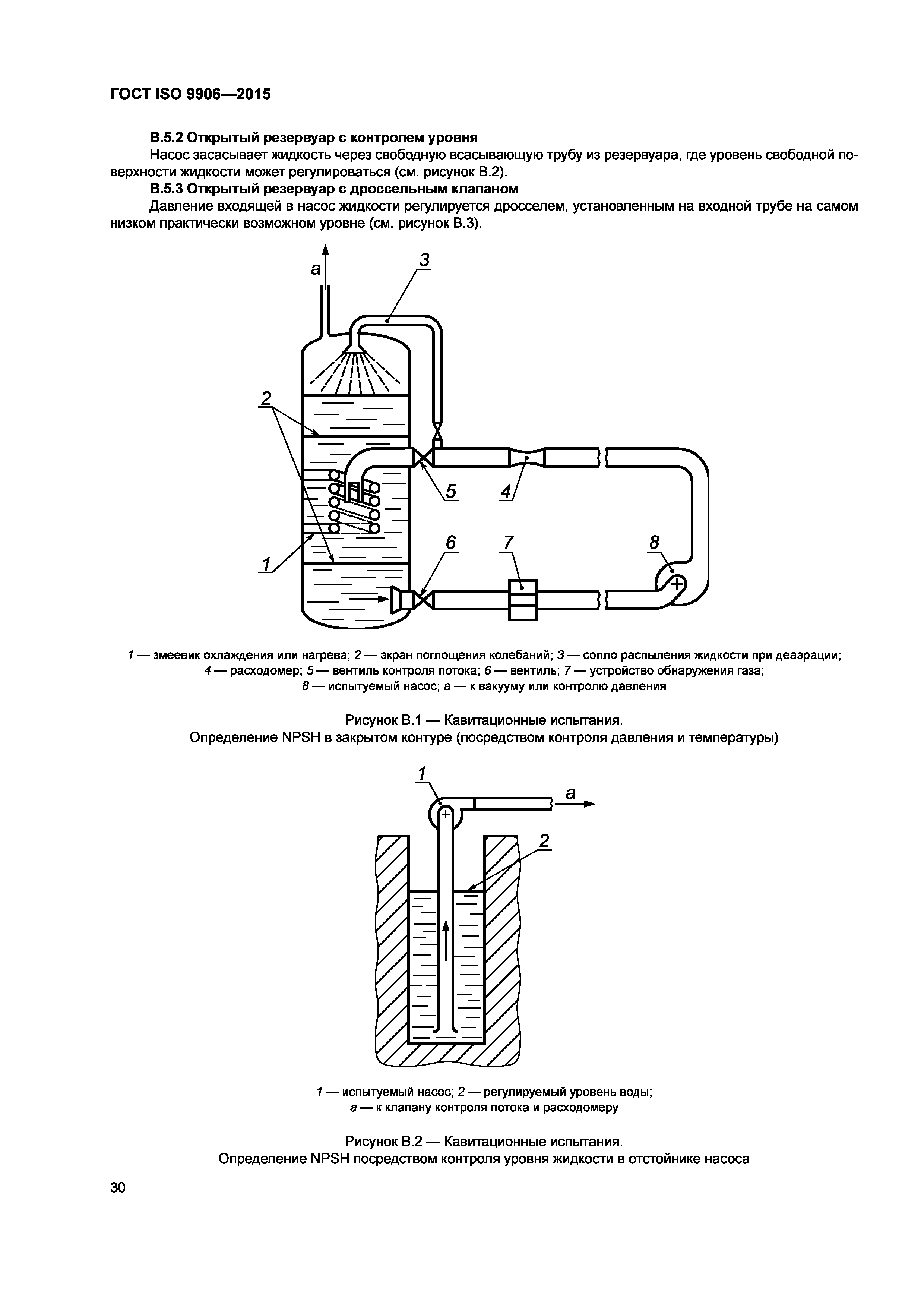 ГОСТ ISO 9906-2015