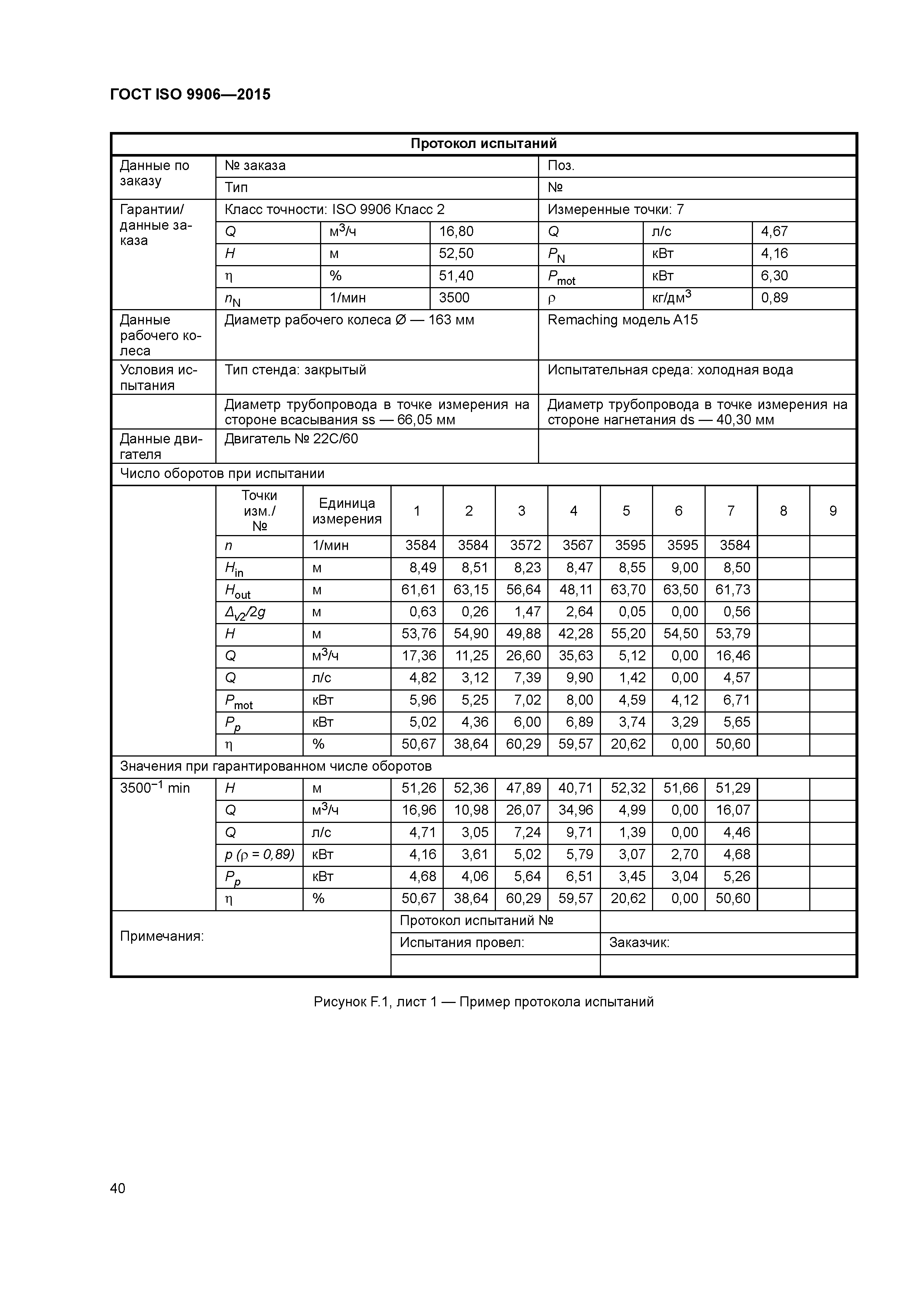 ГОСТ ISO 9906-2015