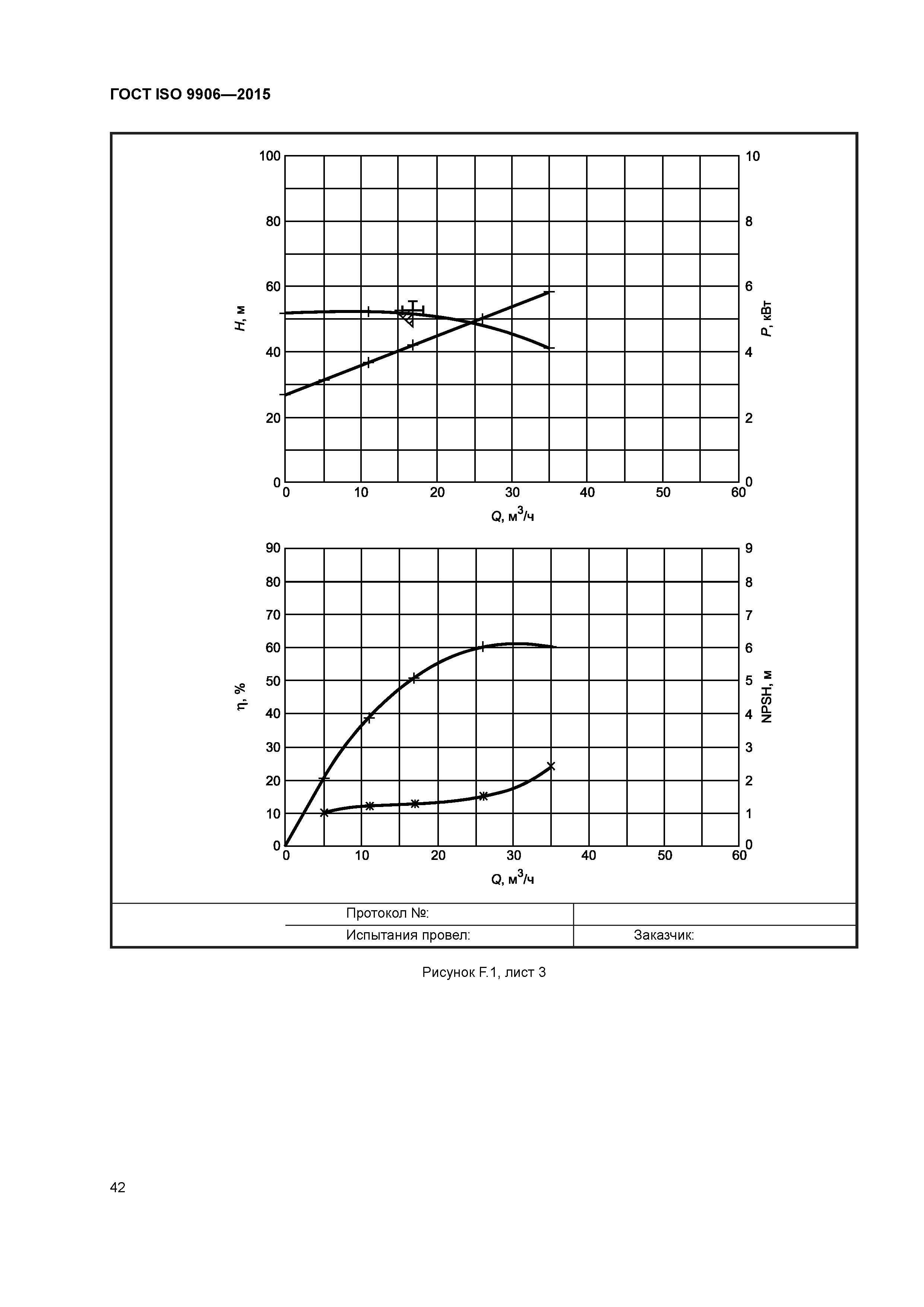 ГОСТ ISO 9906-2015