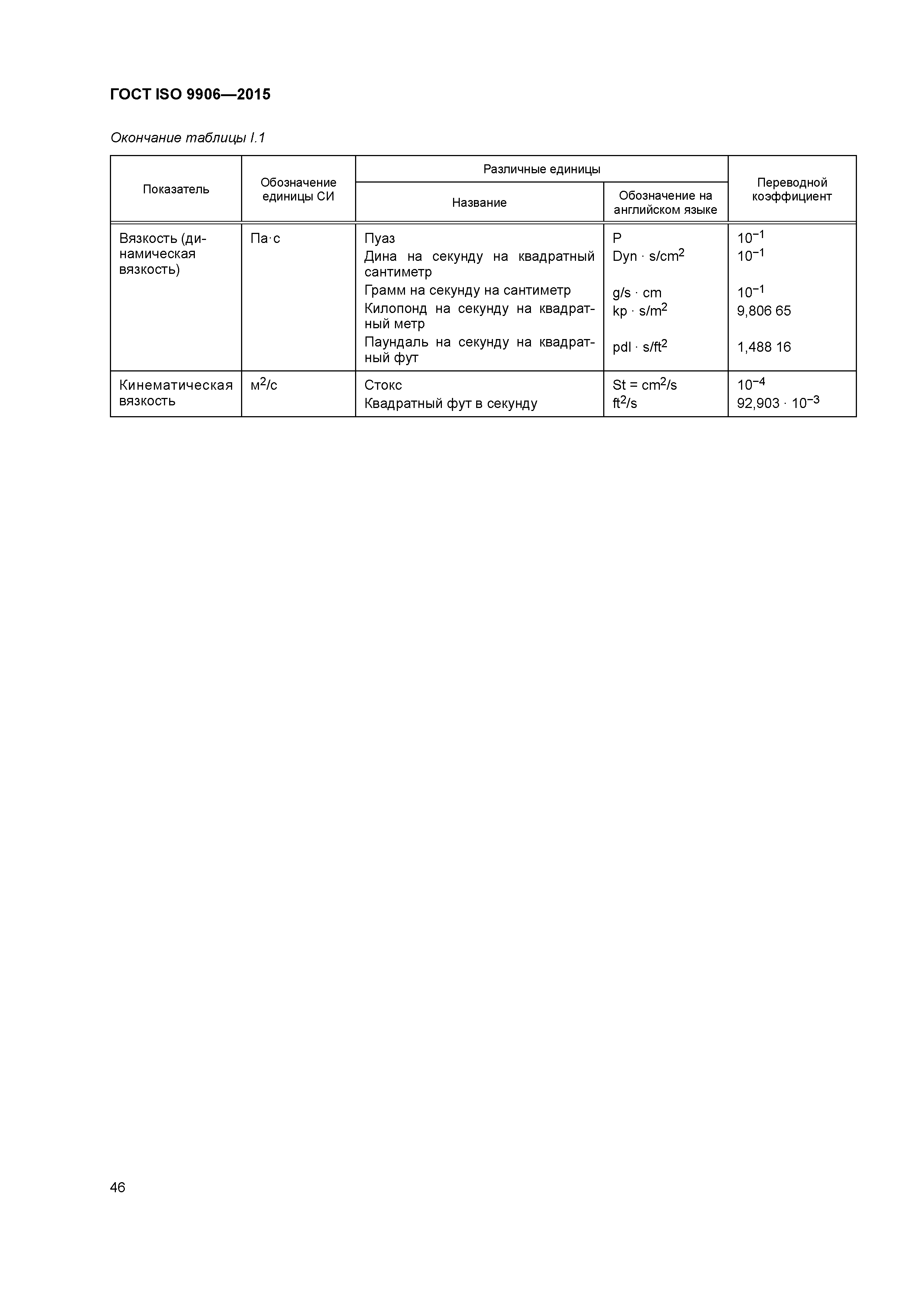 ГОСТ ISO 9906-2015