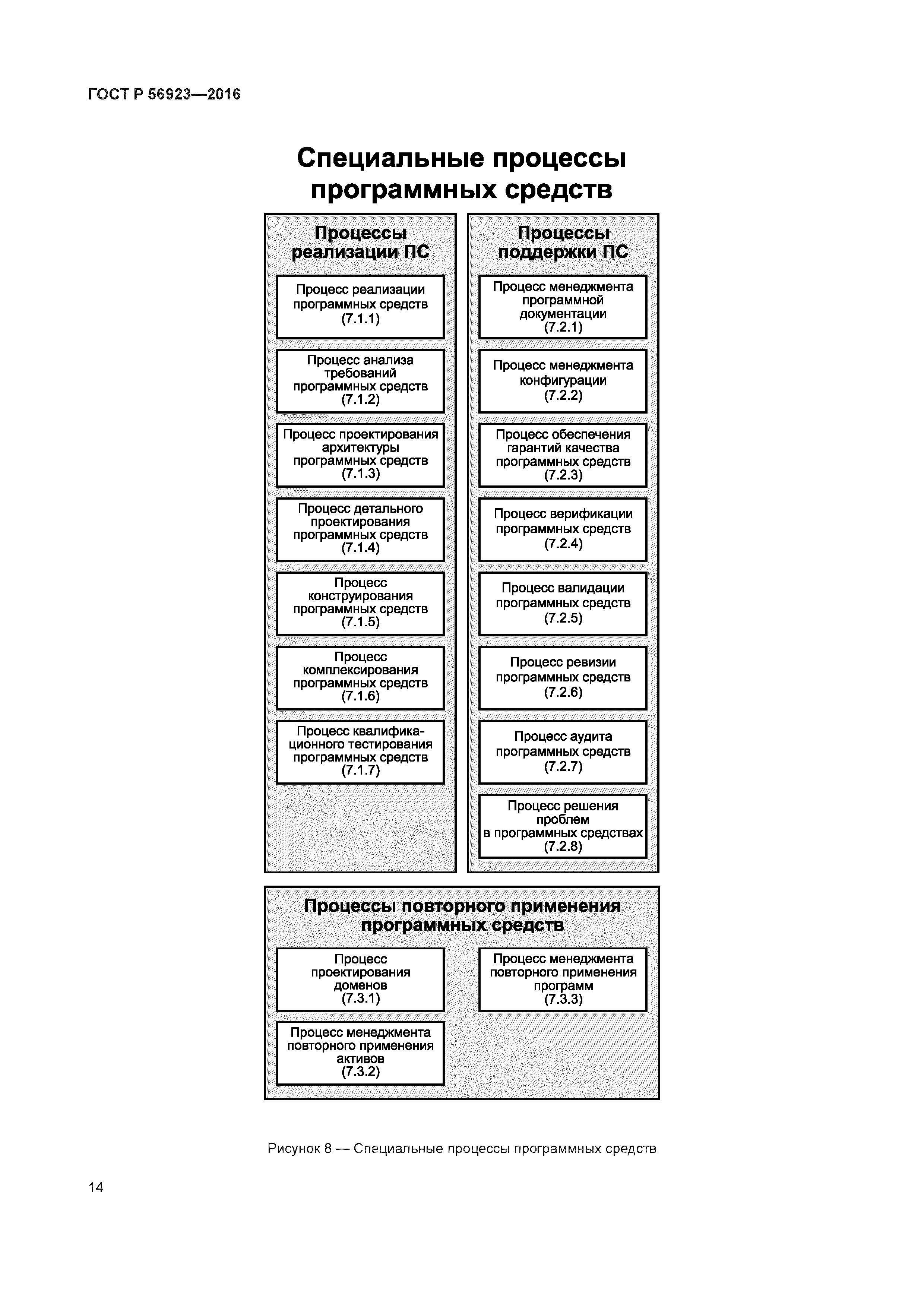 ГОСТ Р 56923-2016